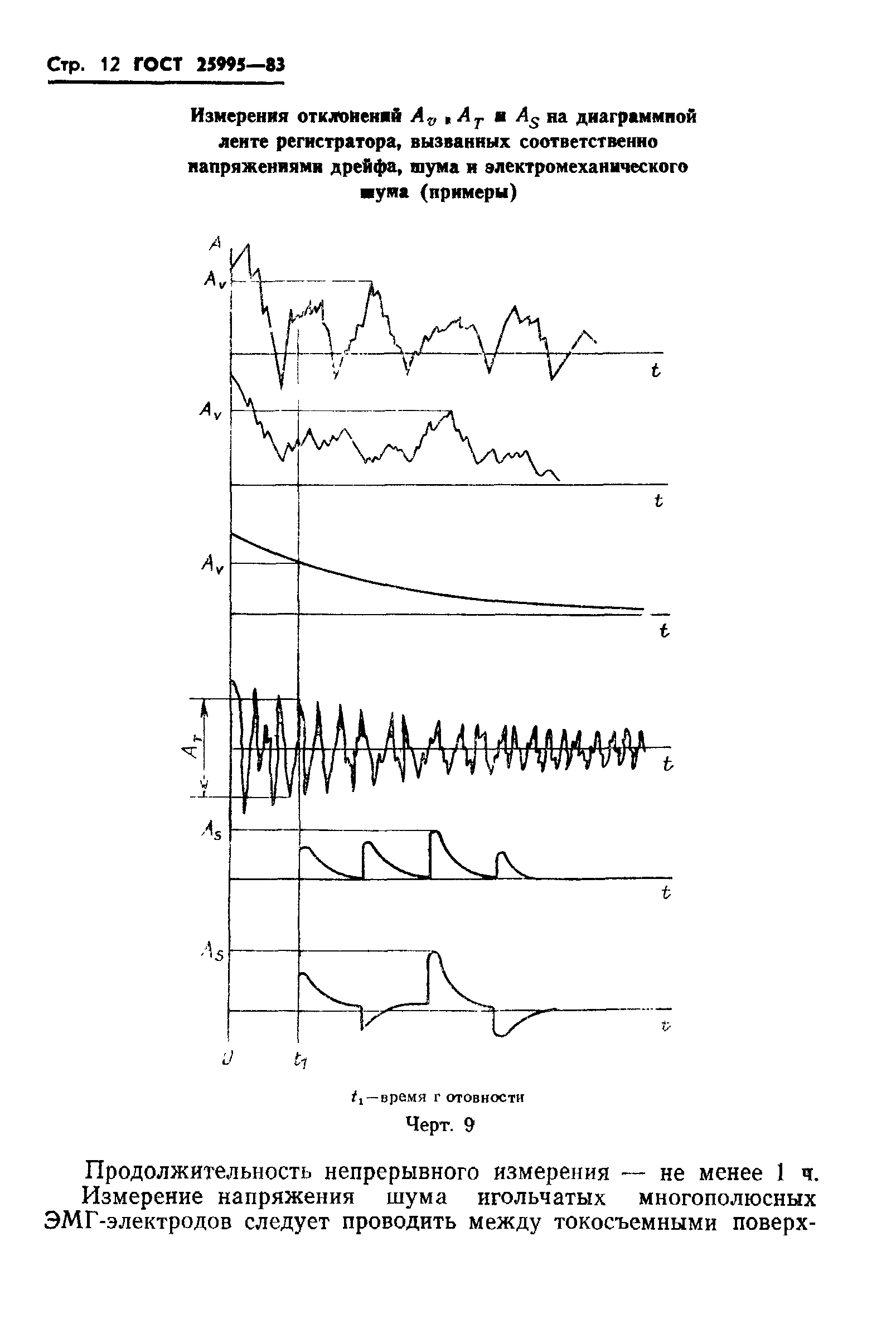 ГОСТ 25995-83