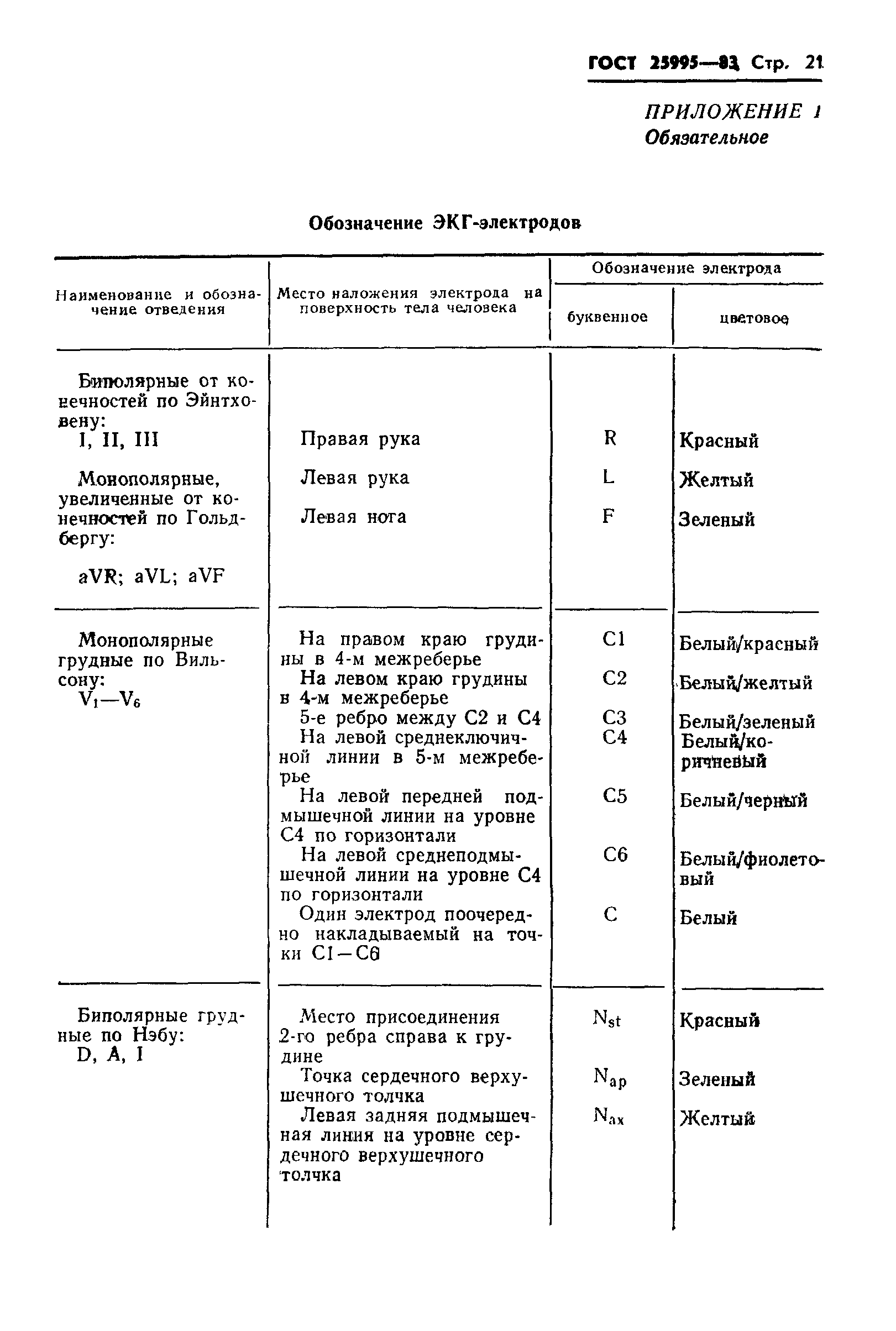 ГОСТ 25995-83