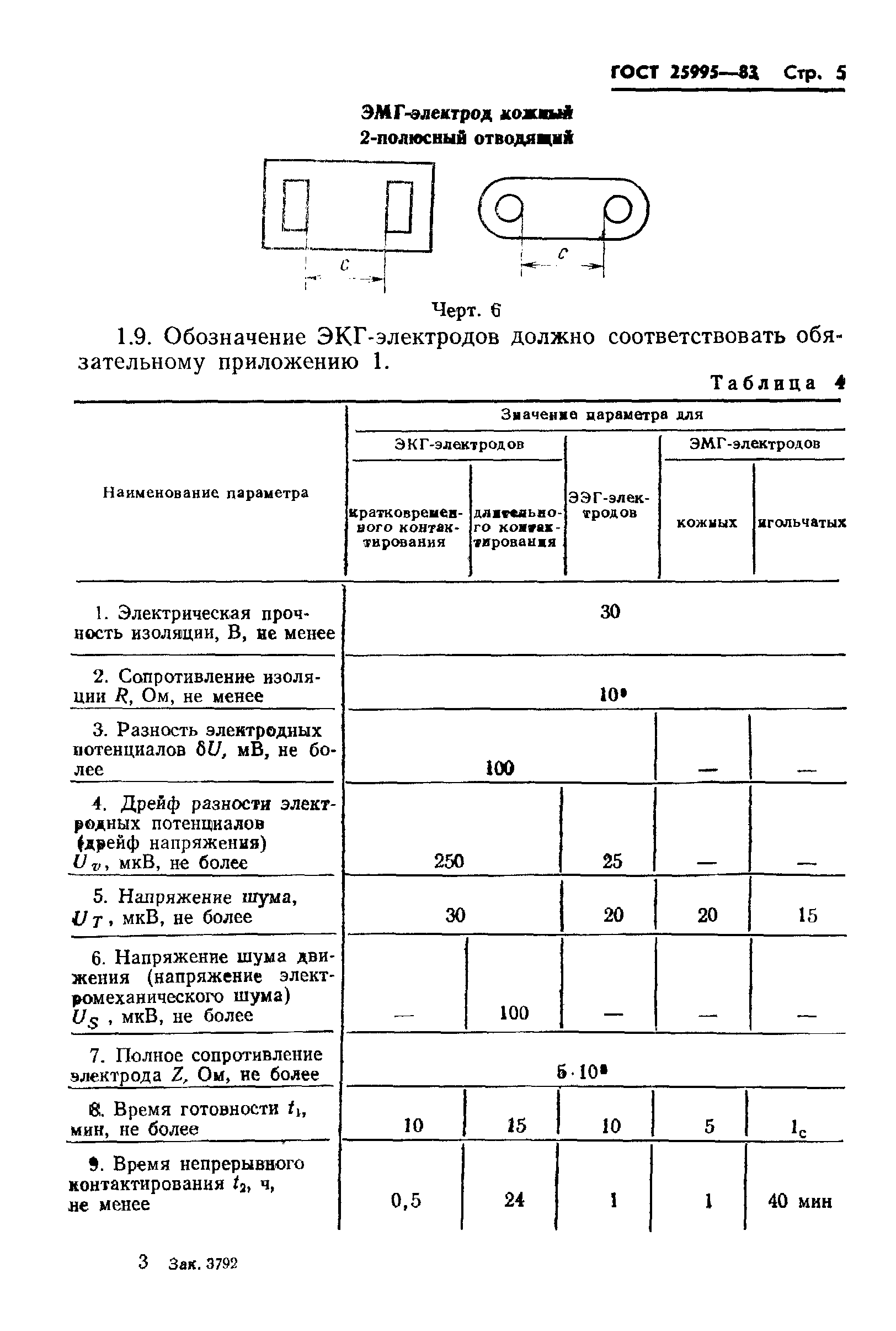 ГОСТ 25995-83