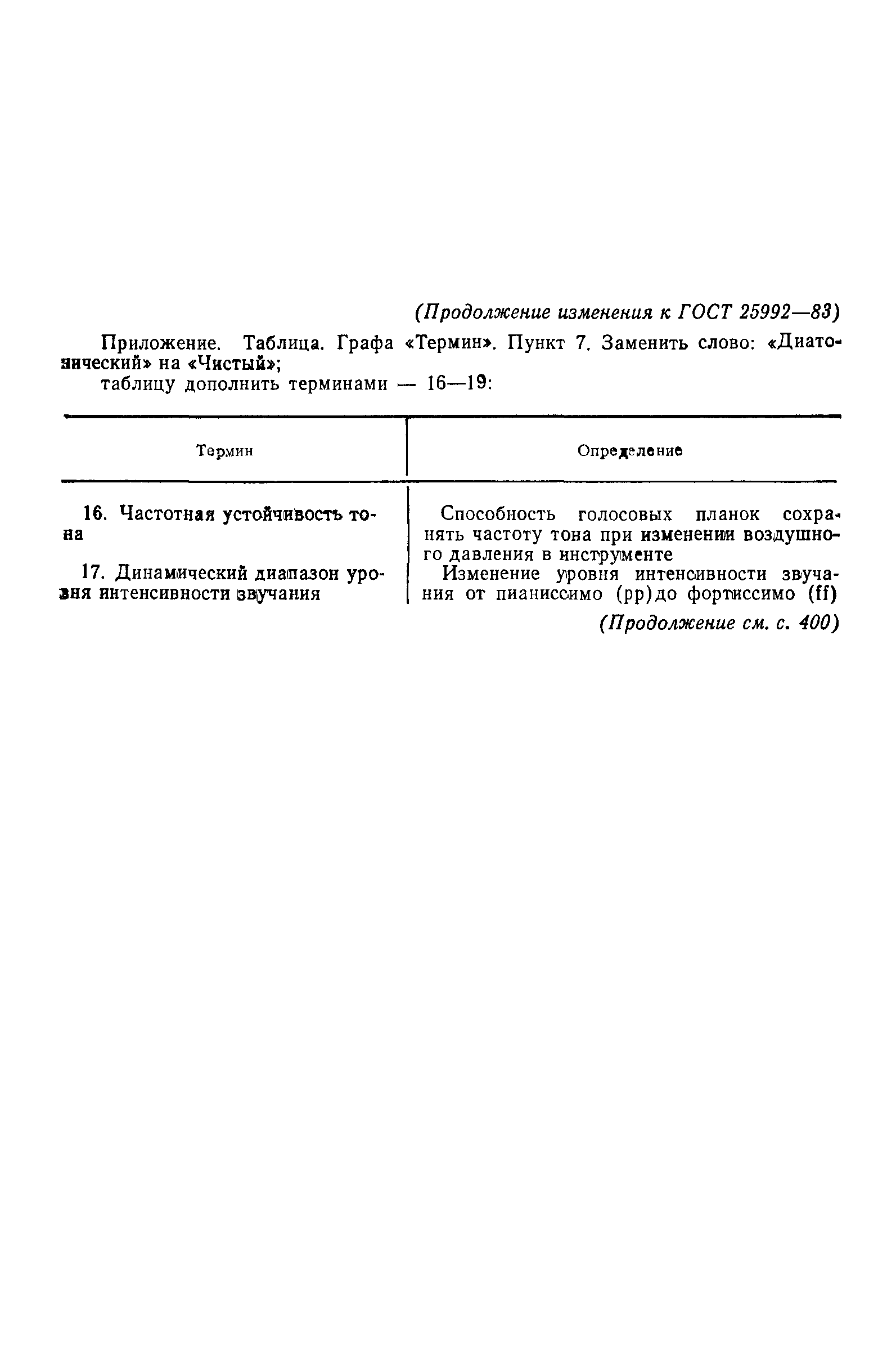 ГОСТ 25992-83