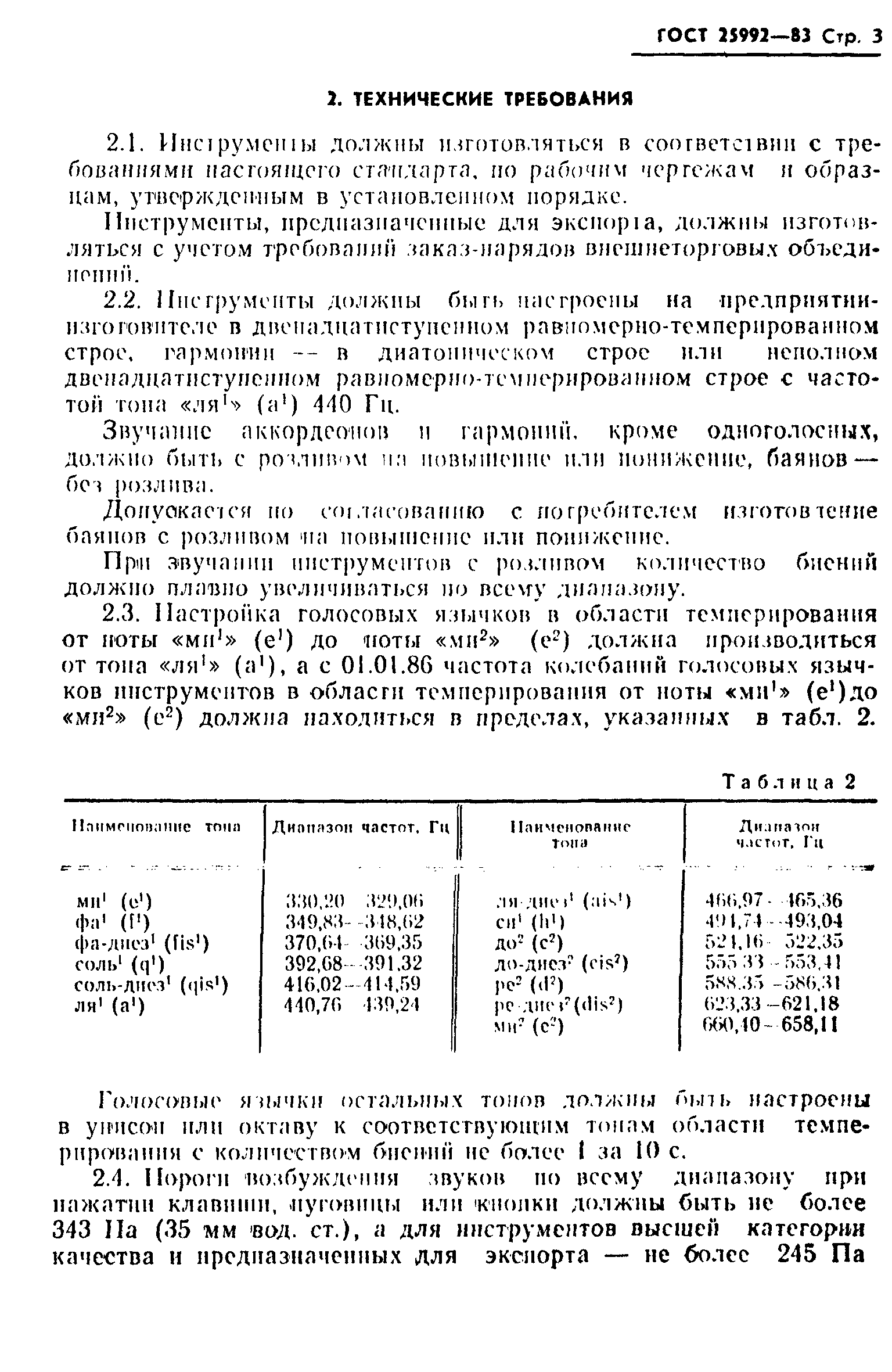 ГОСТ 25992-83