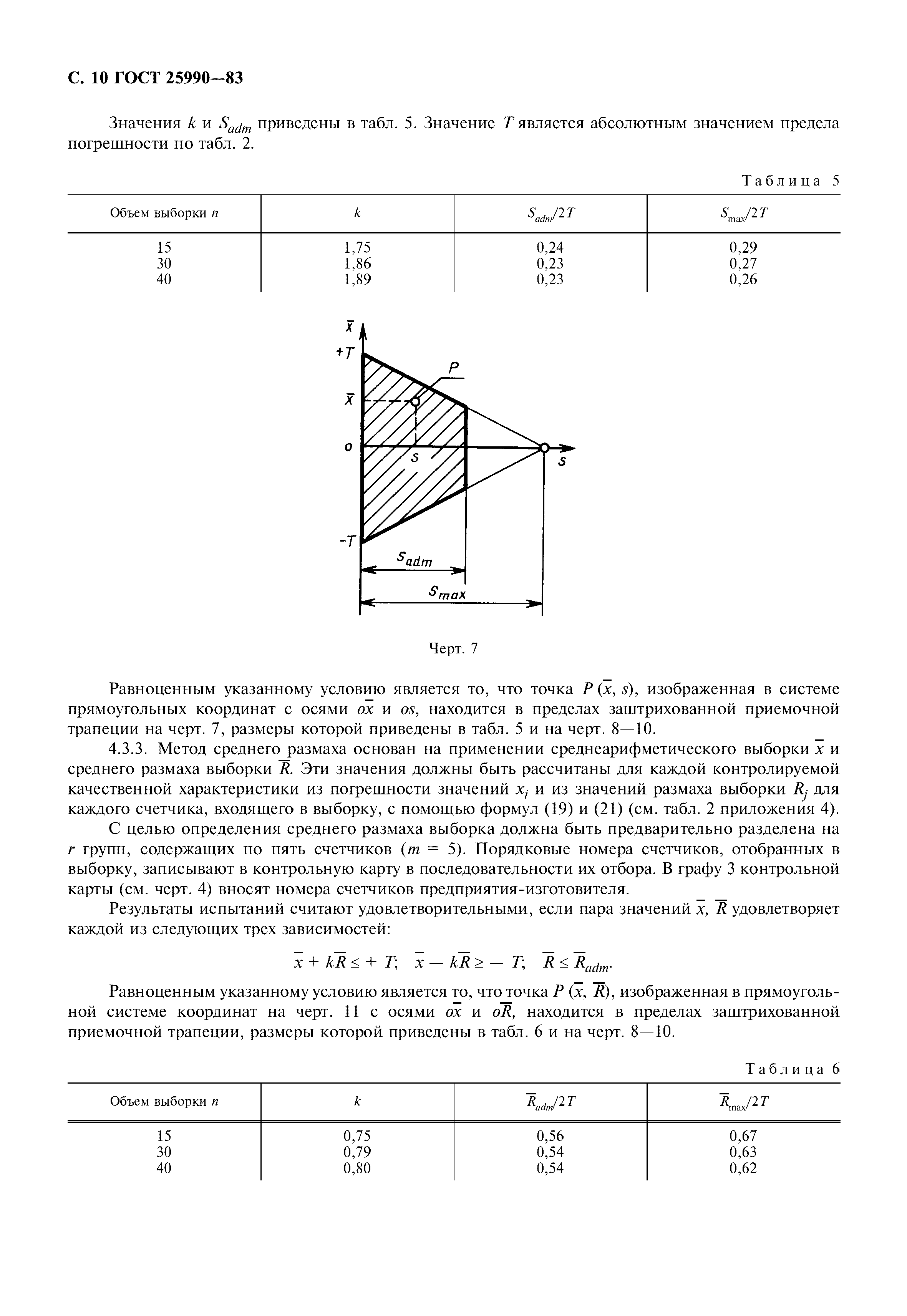 ГОСТ 25990-83