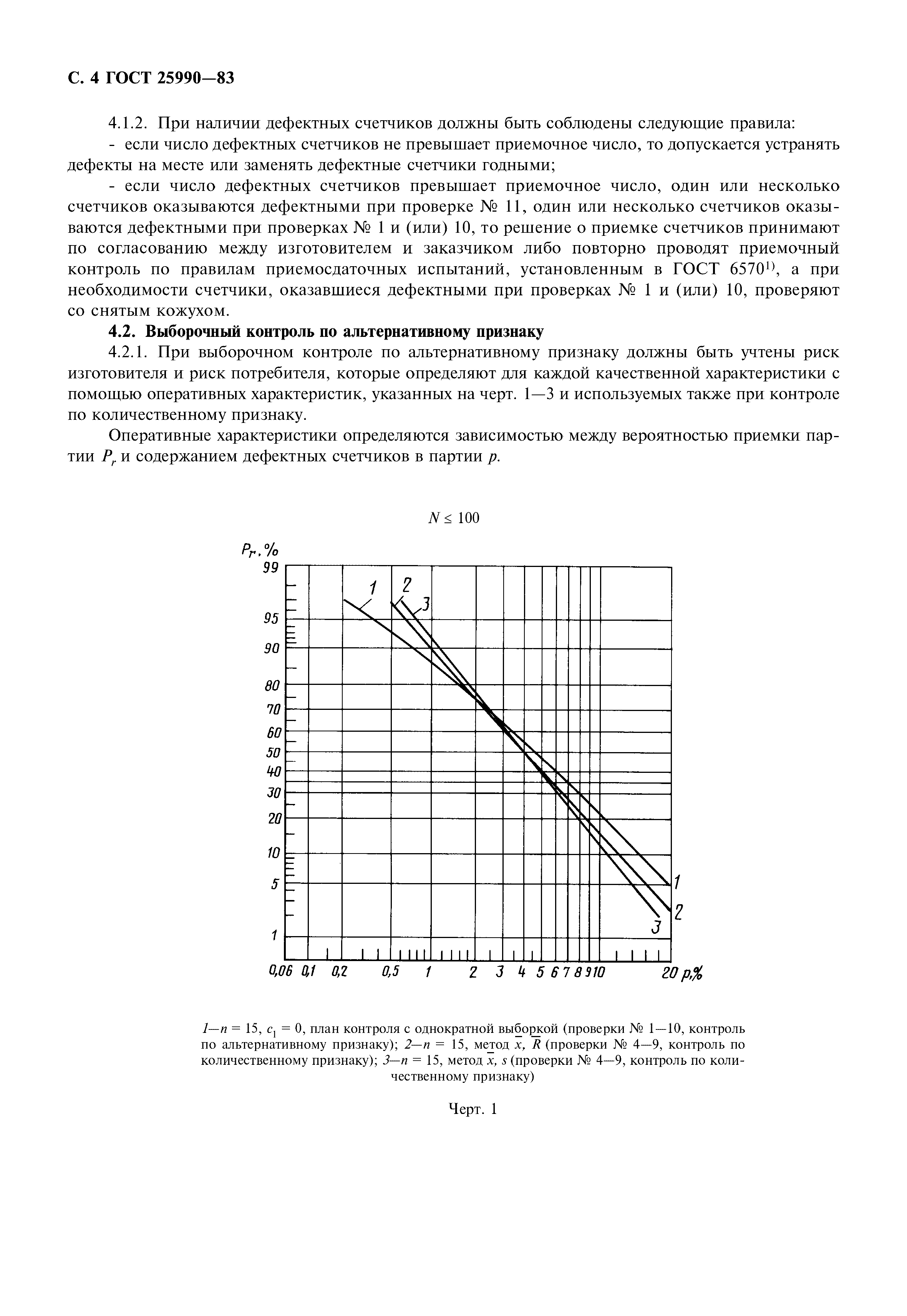 ГОСТ 25990-83