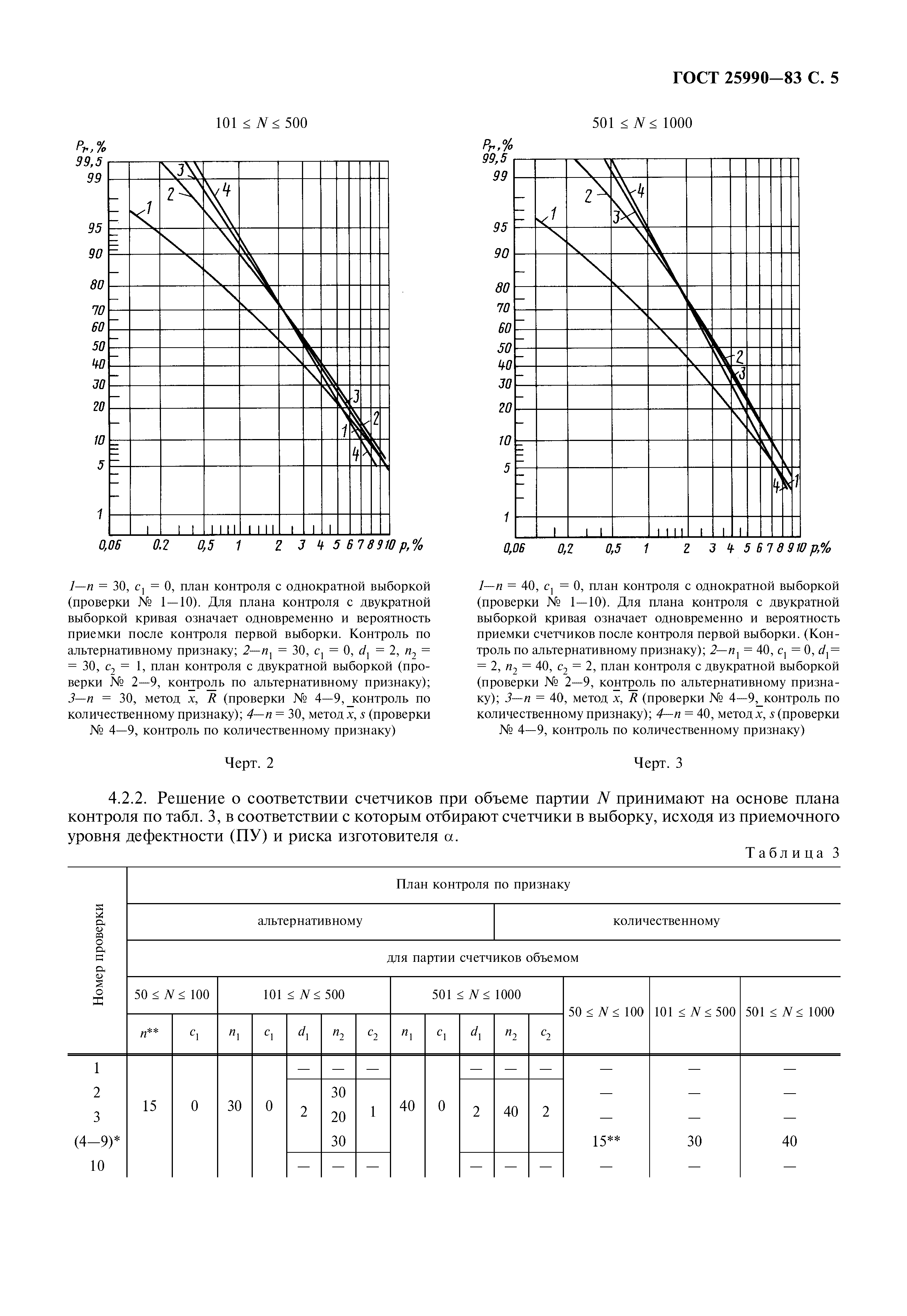 ГОСТ 25990-83