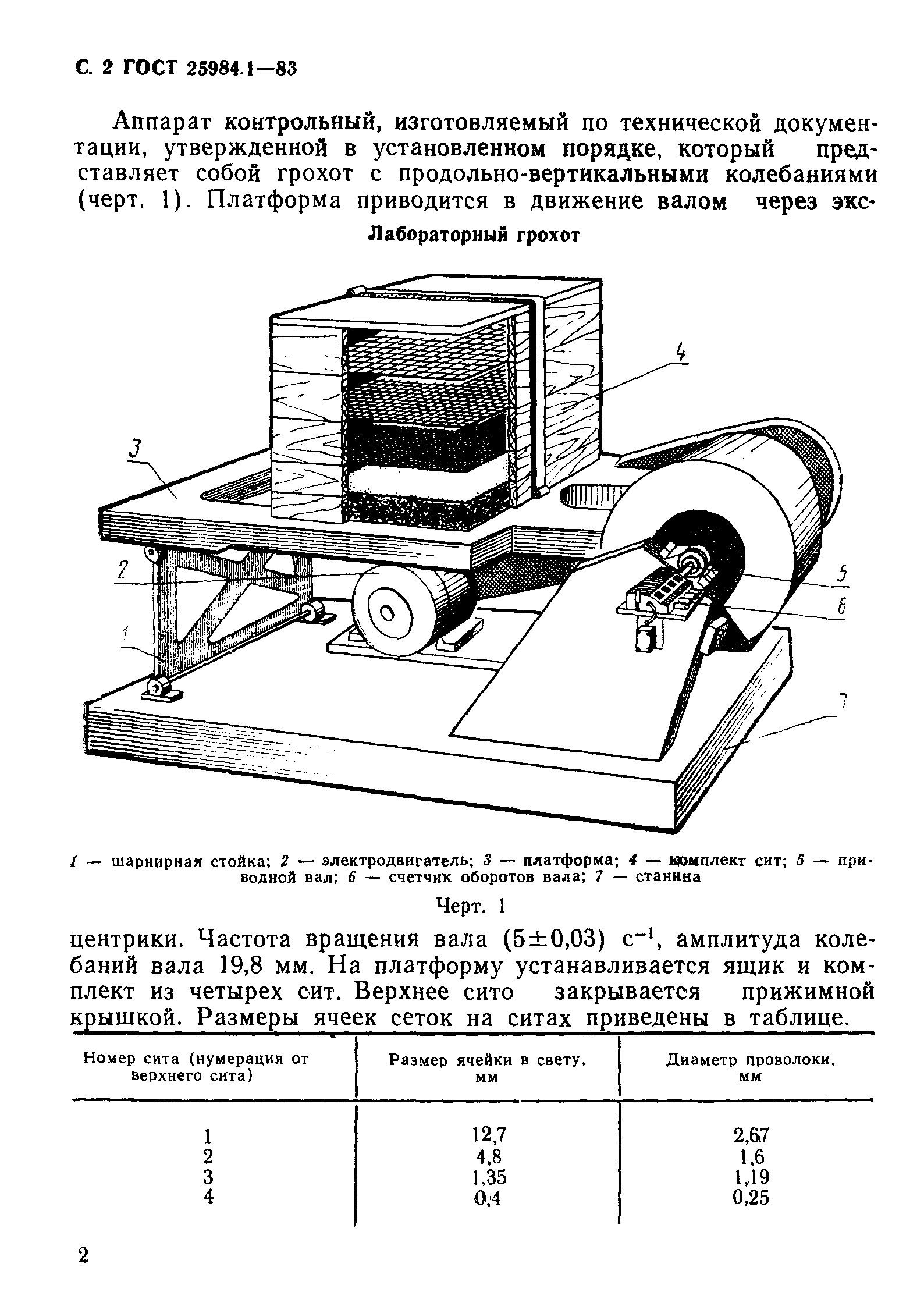 ГОСТ 25984.1-83