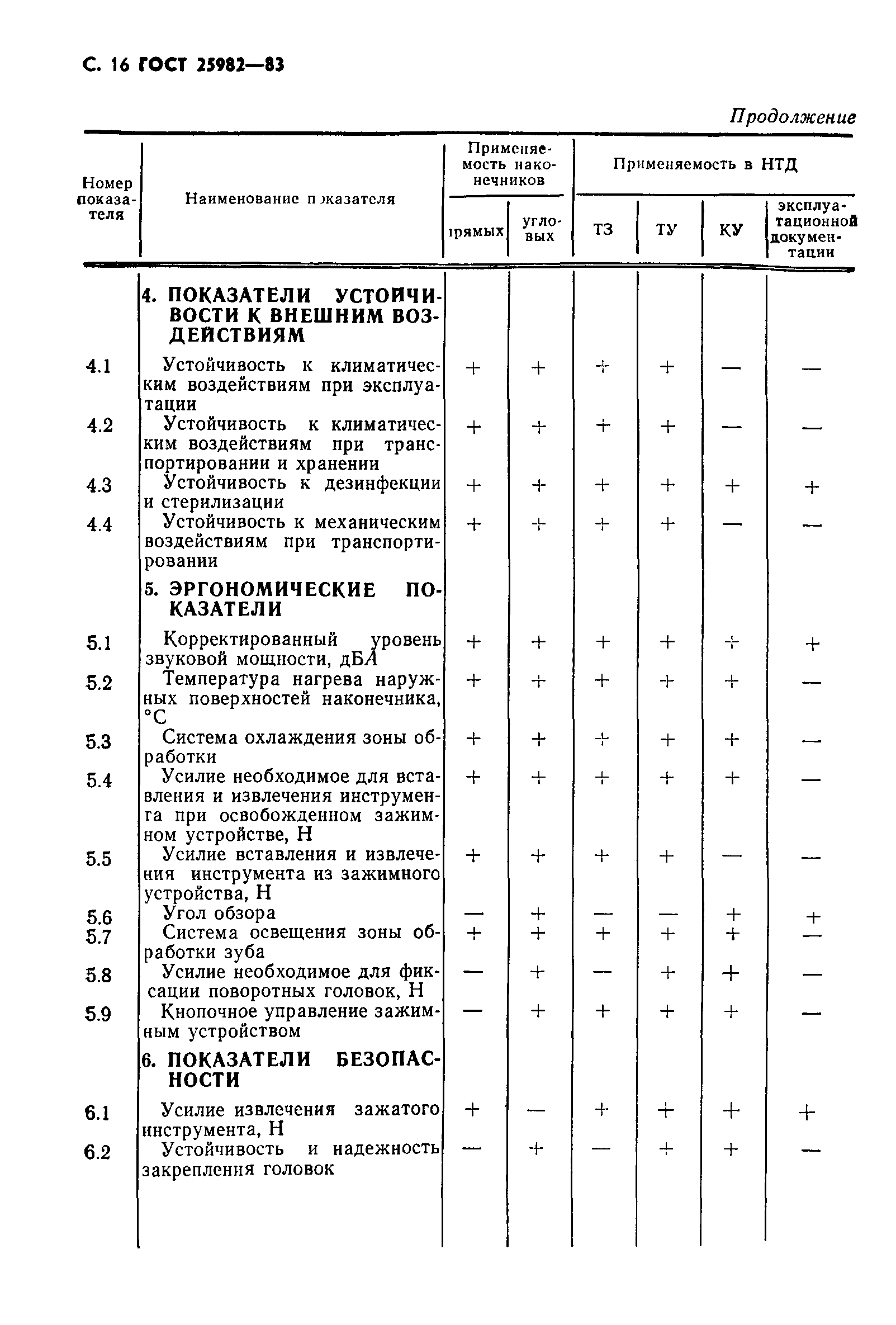 ГОСТ 25982-83