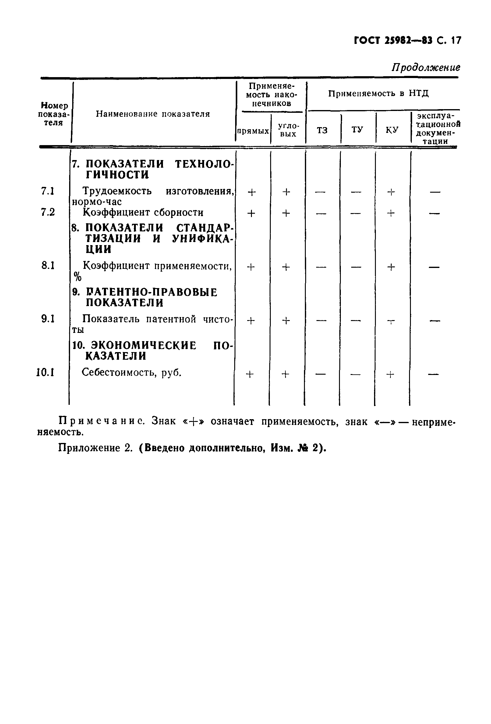 ГОСТ 25982-83