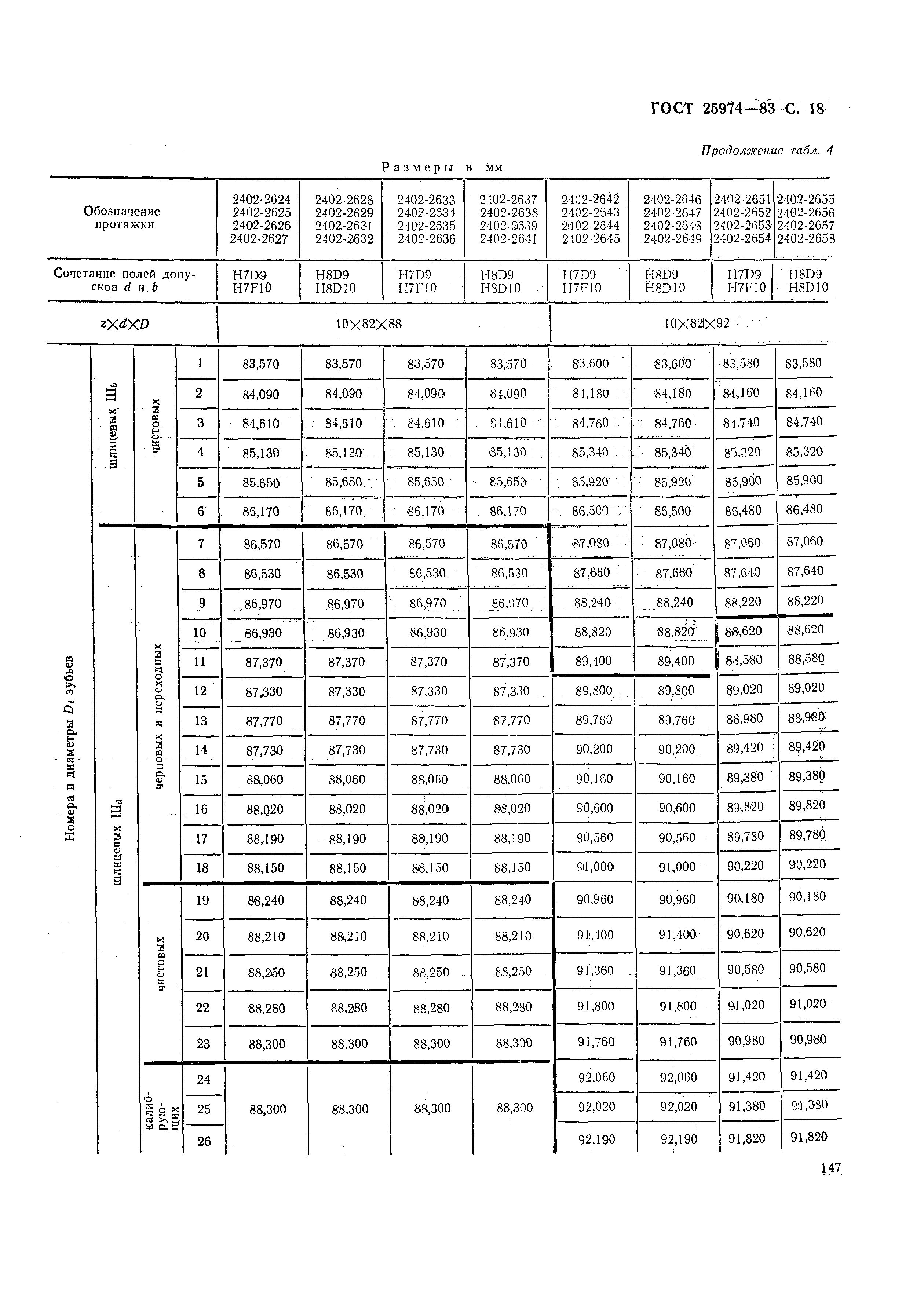 ГОСТ 25974-83
