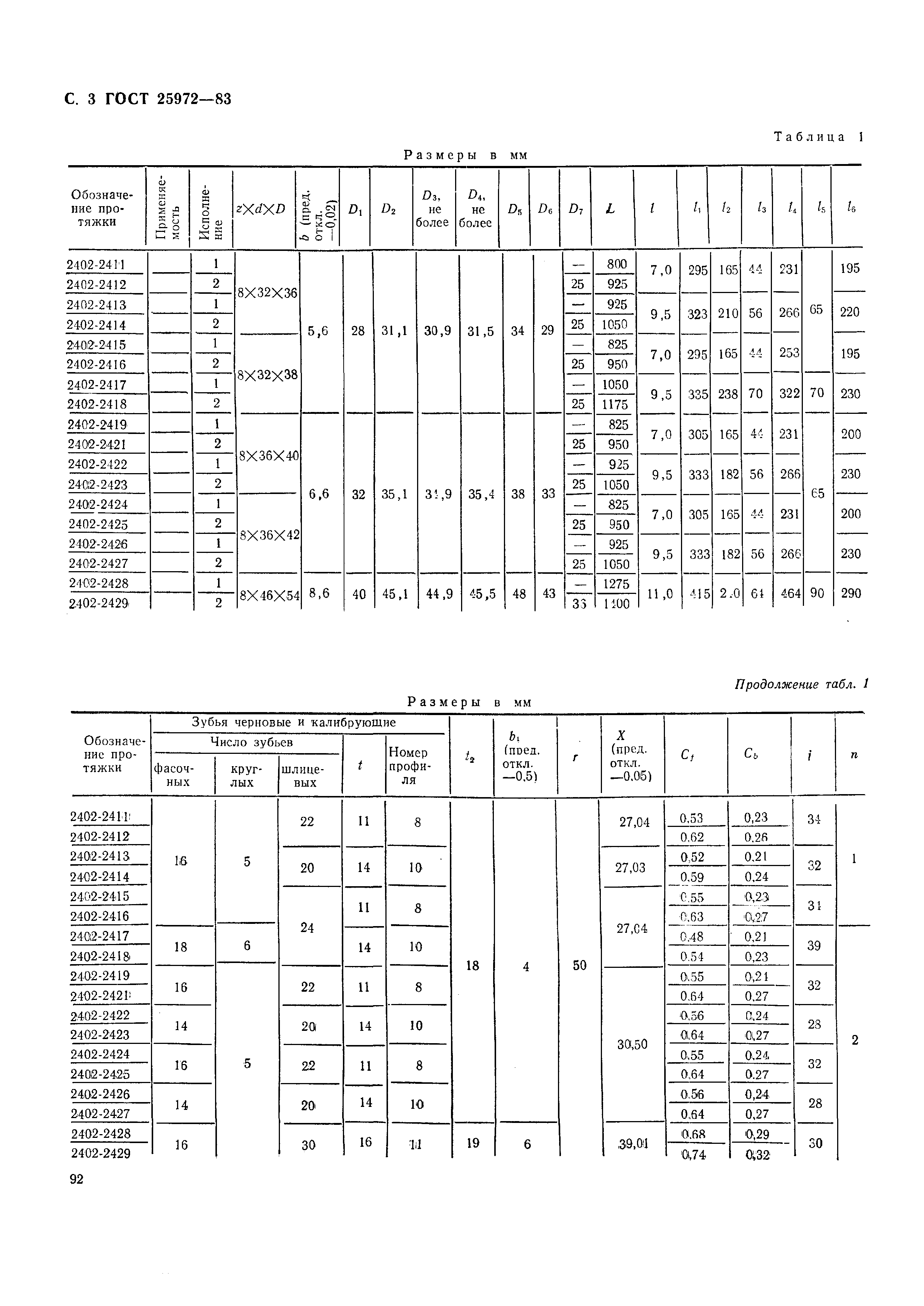 ГОСТ 25972-83