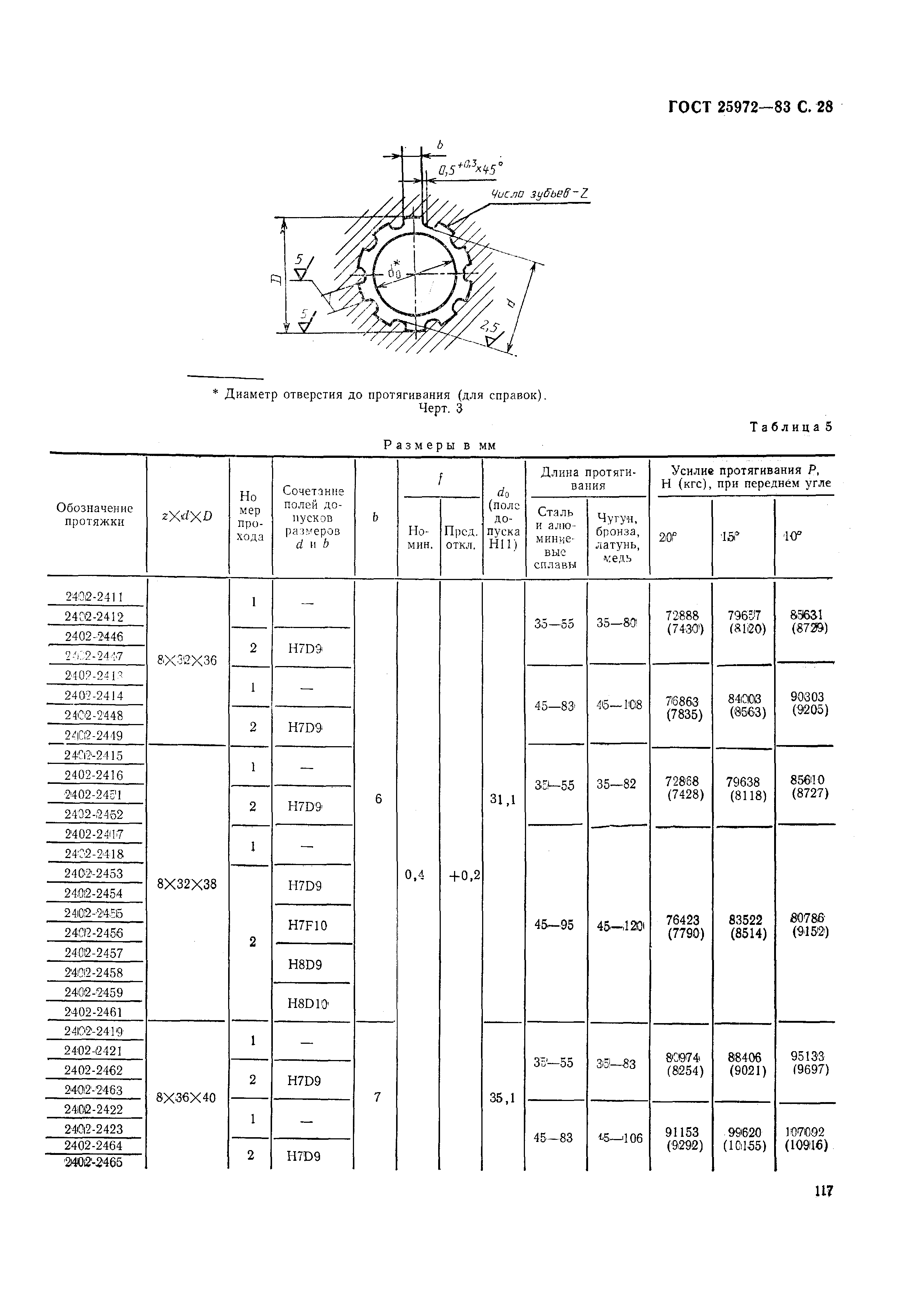 ГОСТ 25972-83