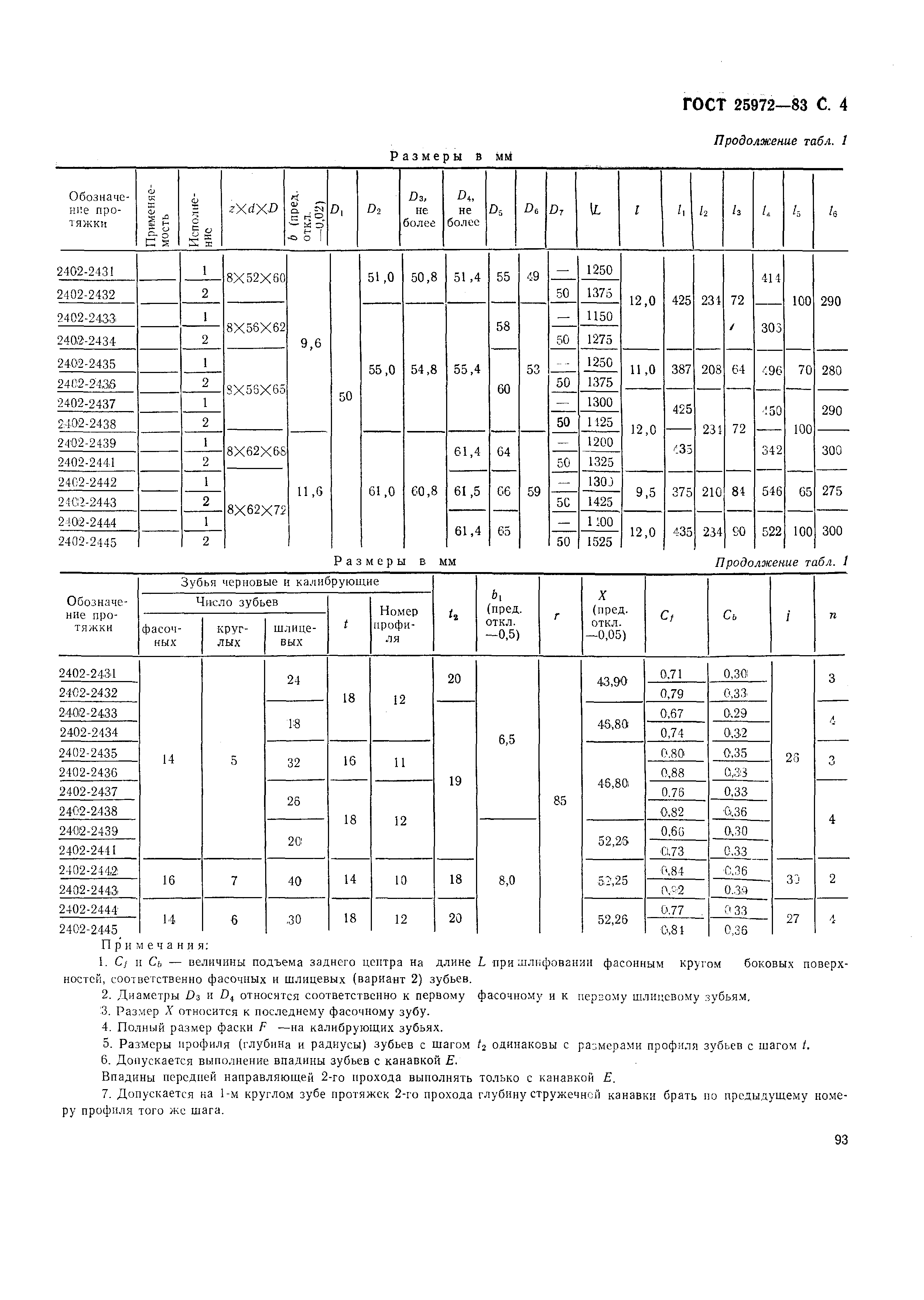 ГОСТ 25972-83