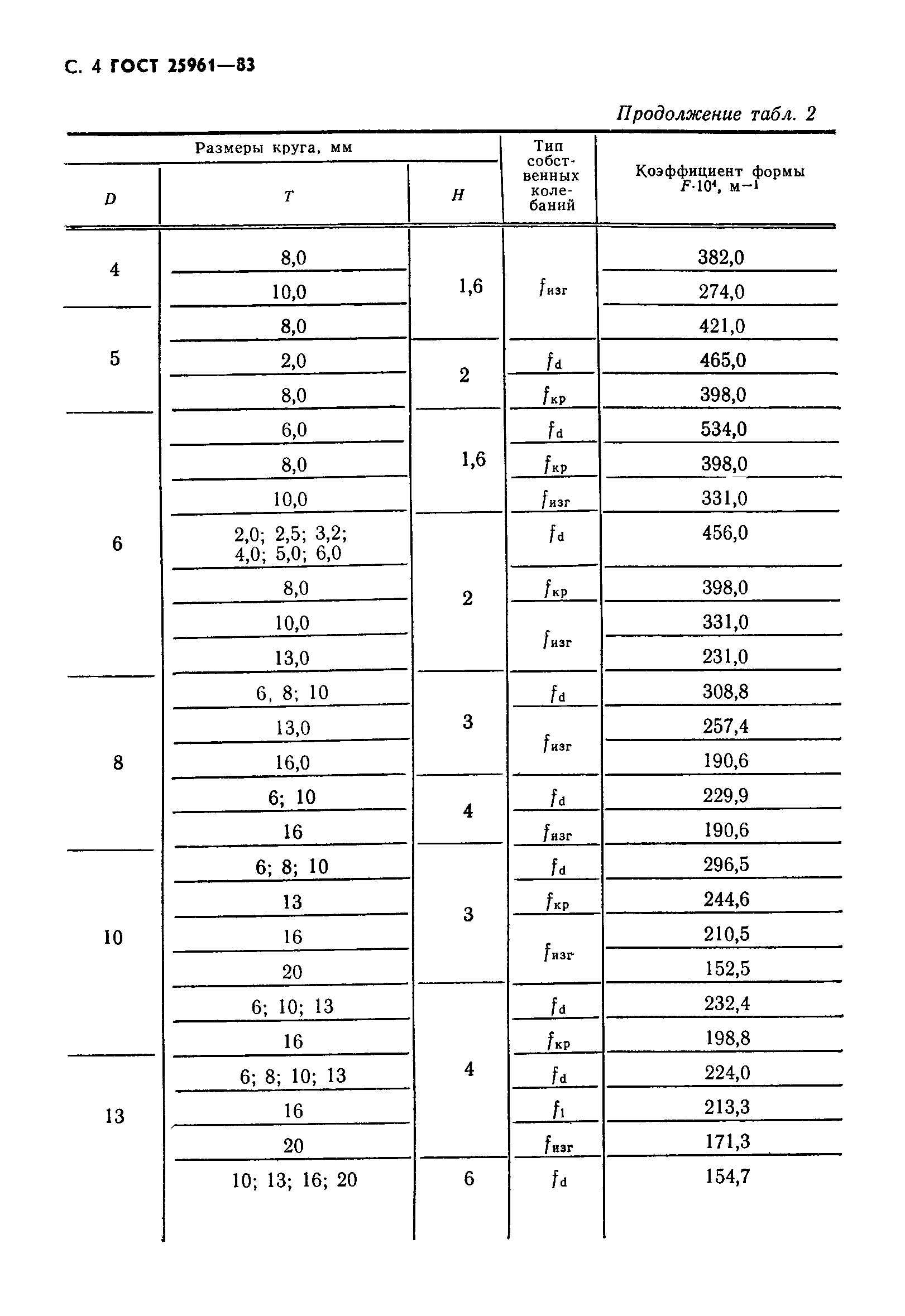 ГОСТ 25961-83