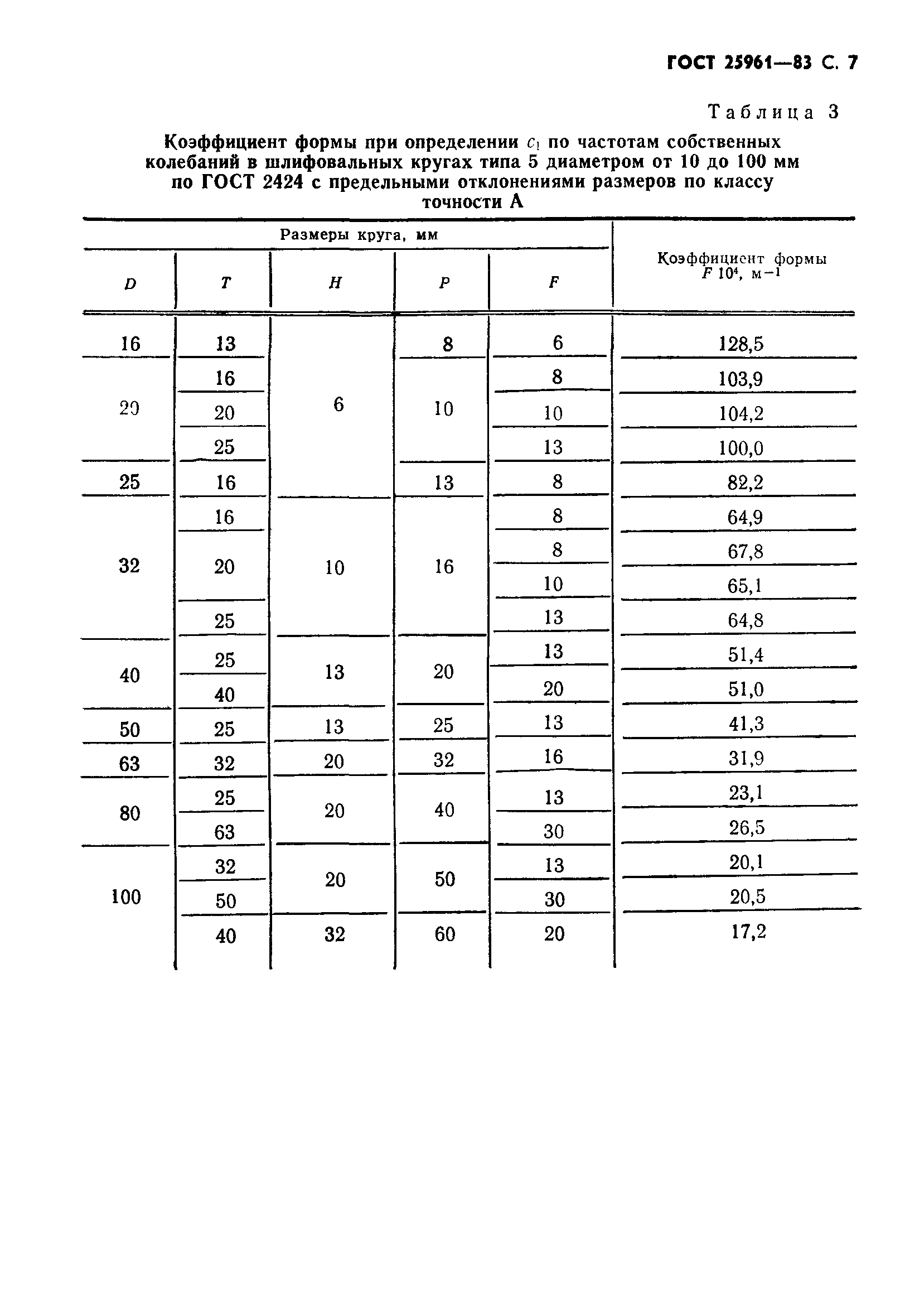 ГОСТ 25961-83