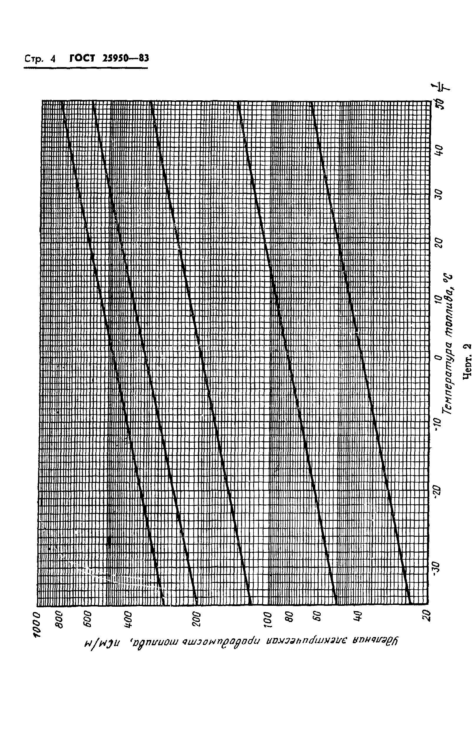 ГОСТ 25950-83