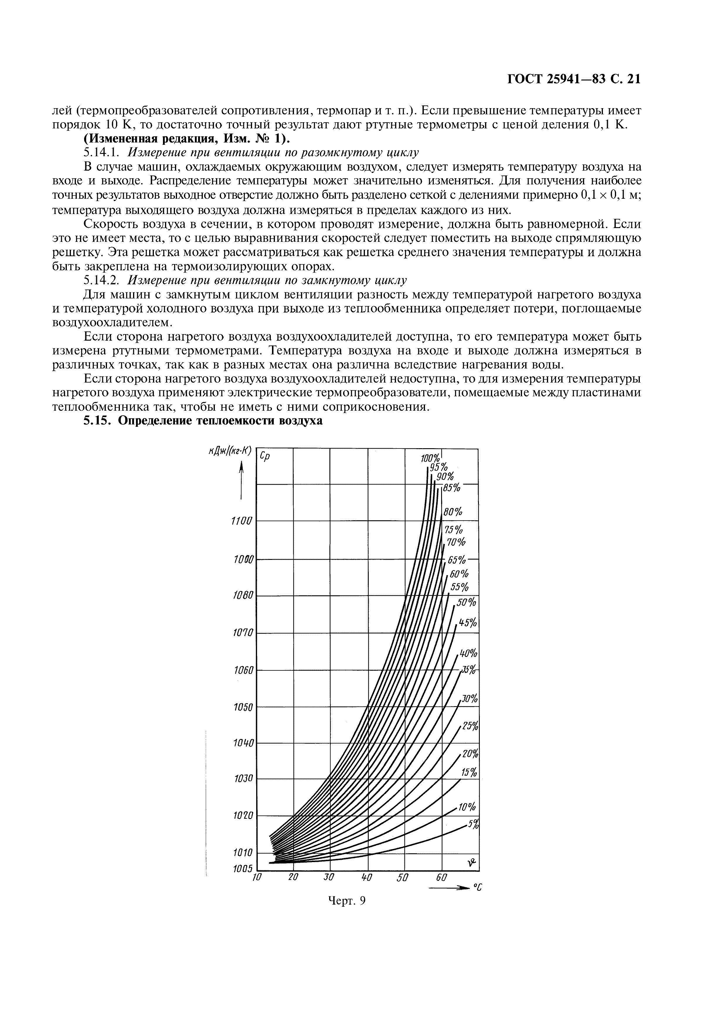 ГОСТ 25941-83