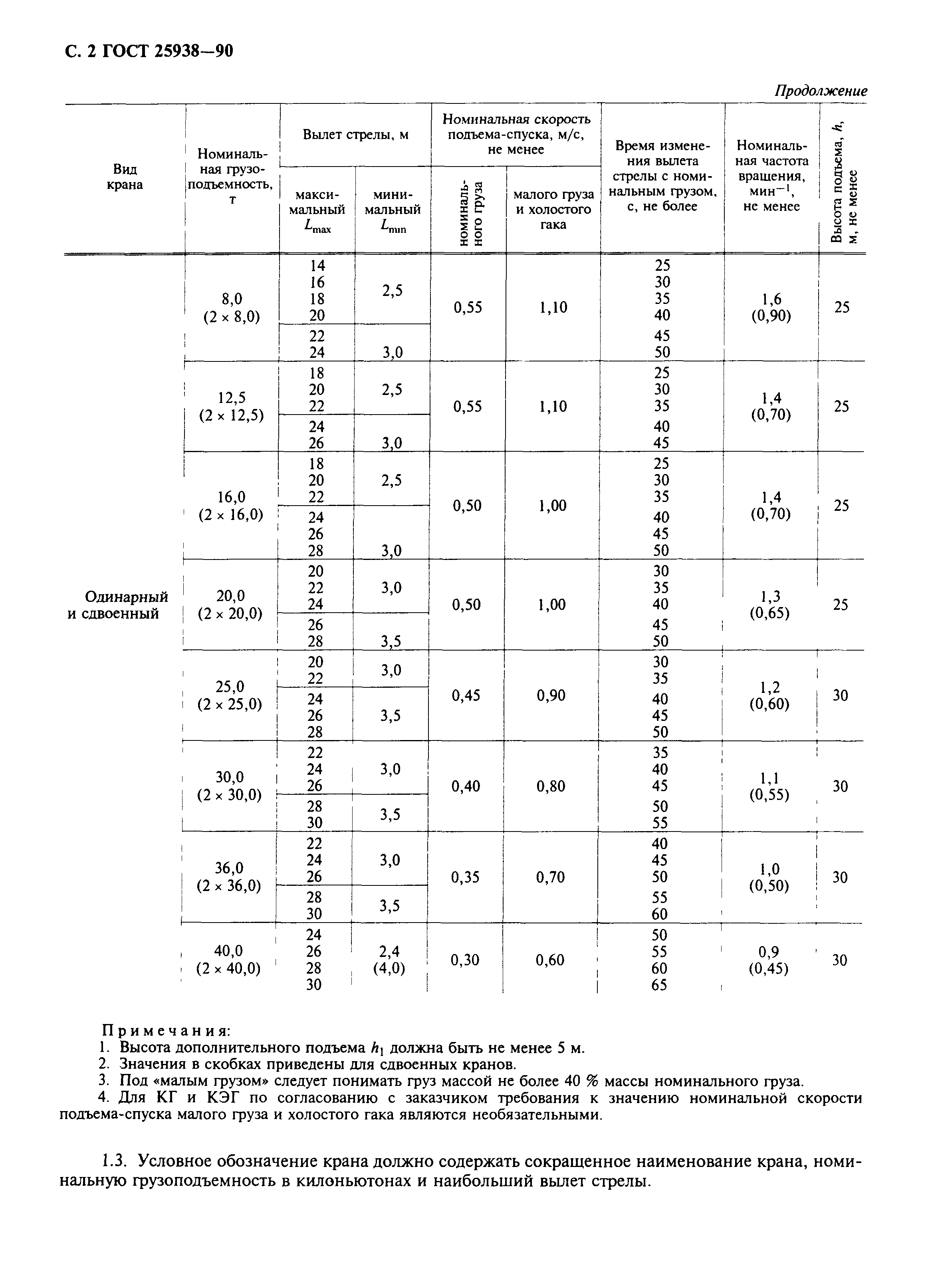 ГОСТ 25938-90