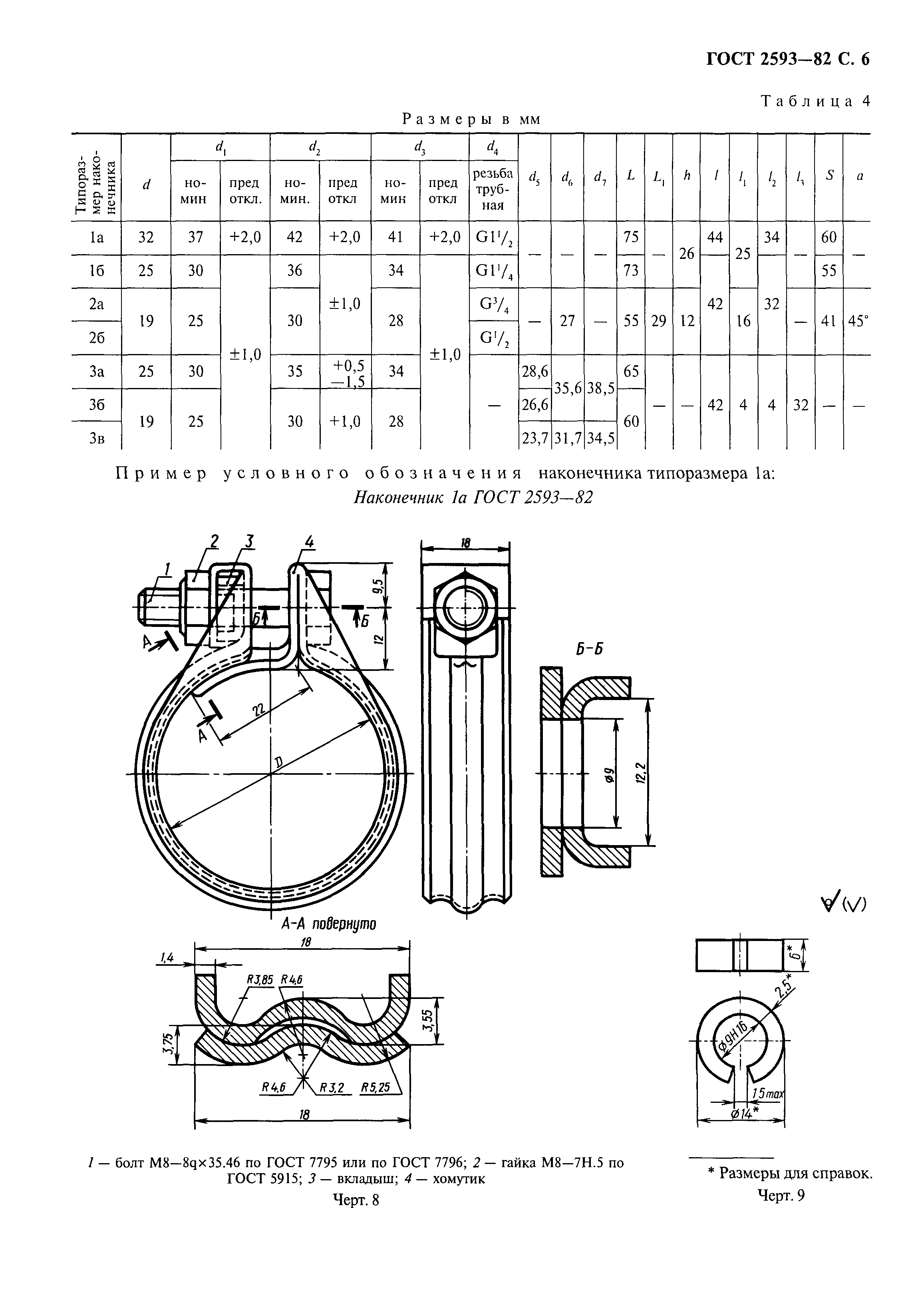 ГОСТ 2593-82