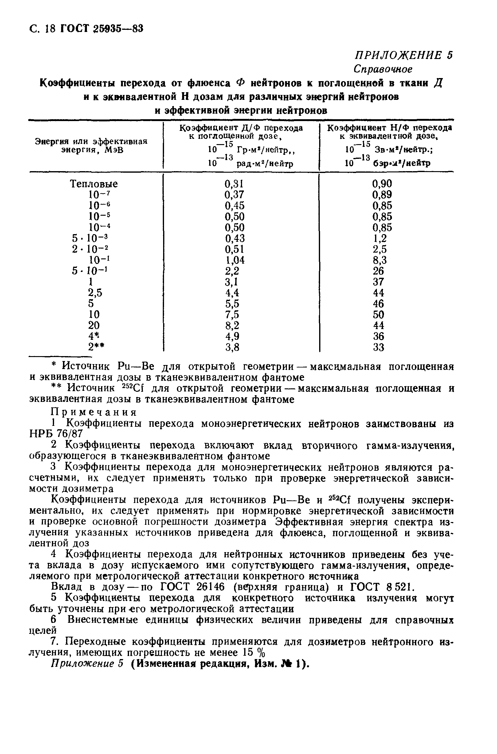 ГОСТ 25935-83