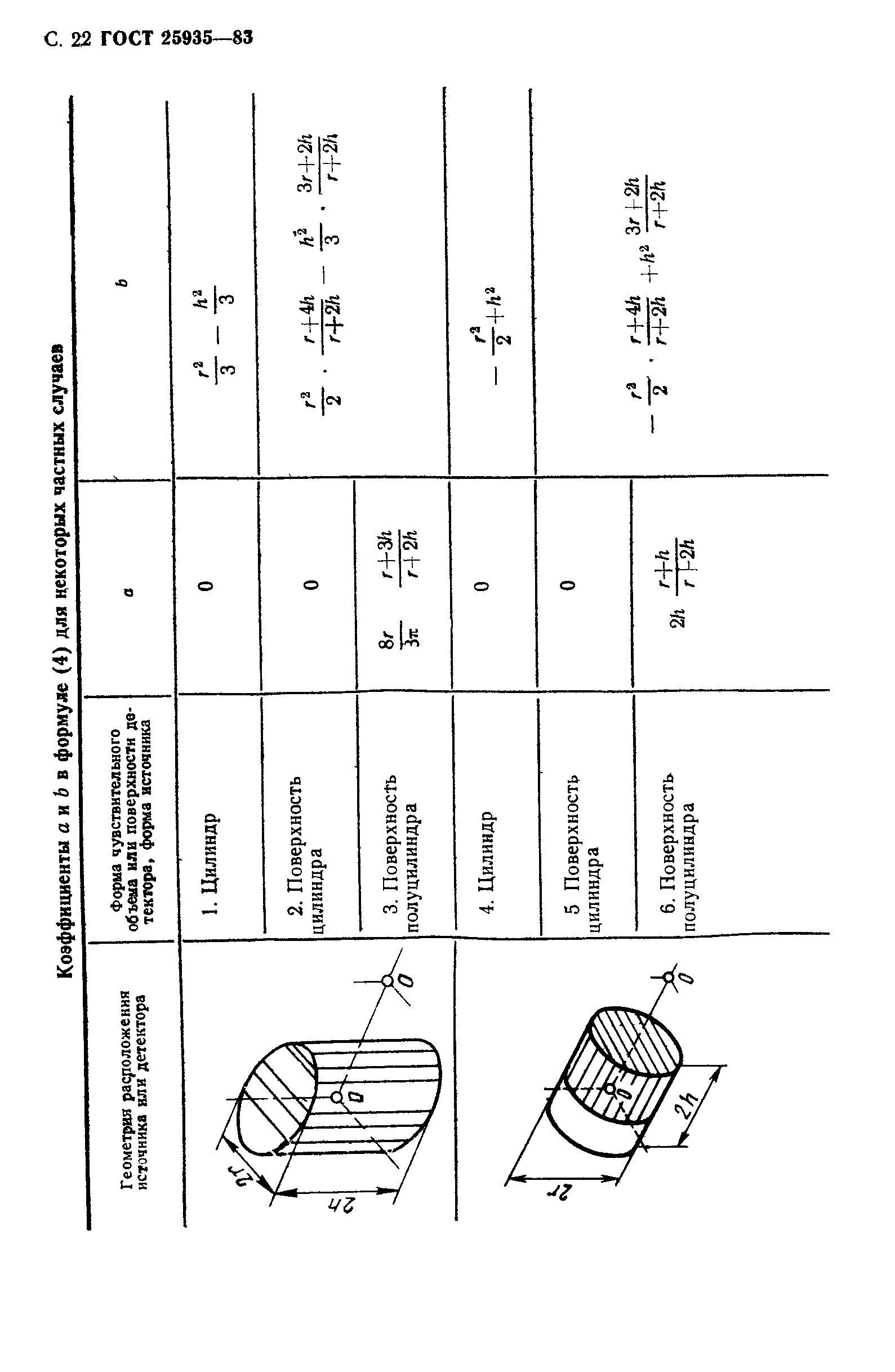 ГОСТ 25935-83