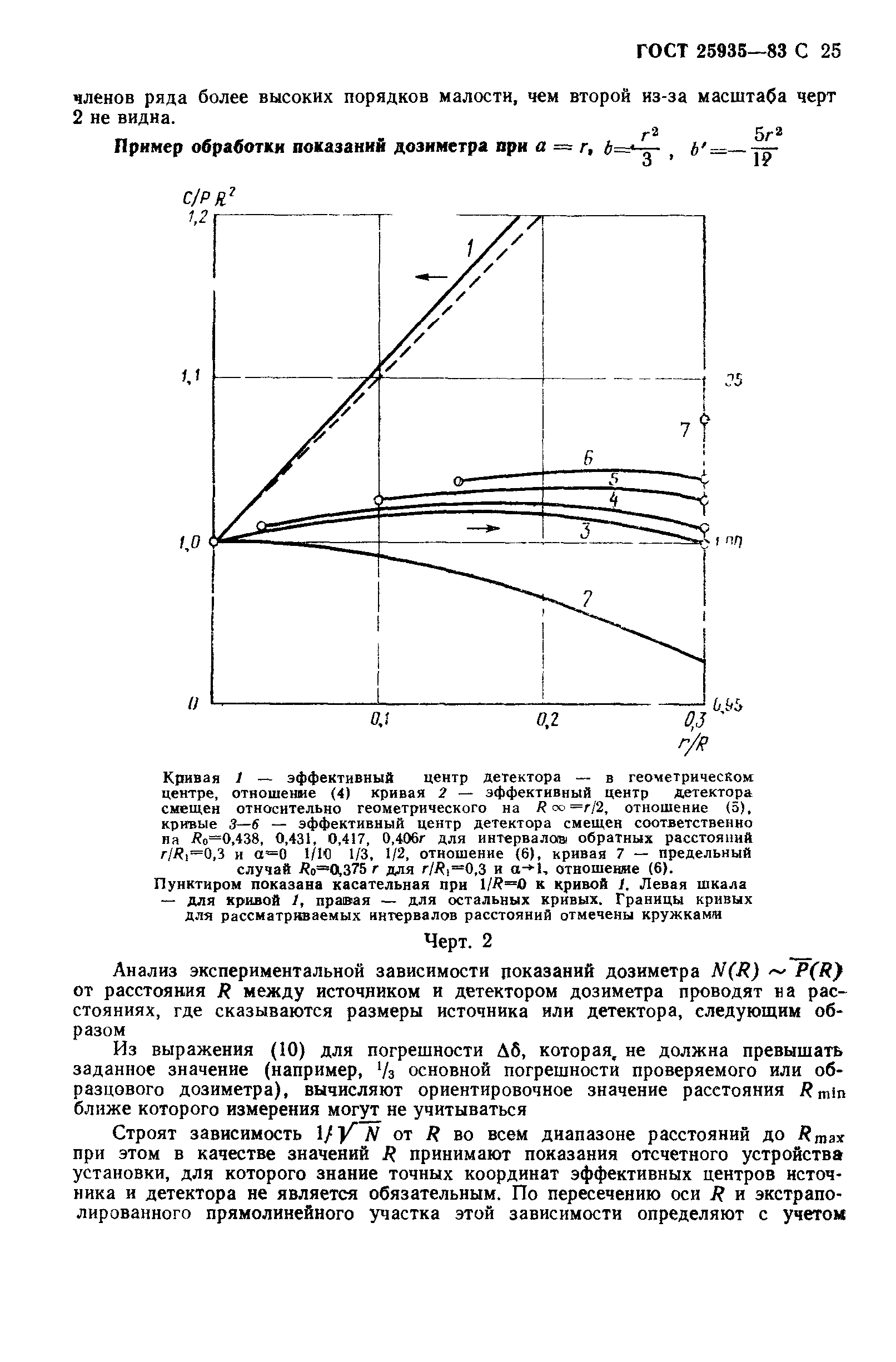 ГОСТ 25935-83