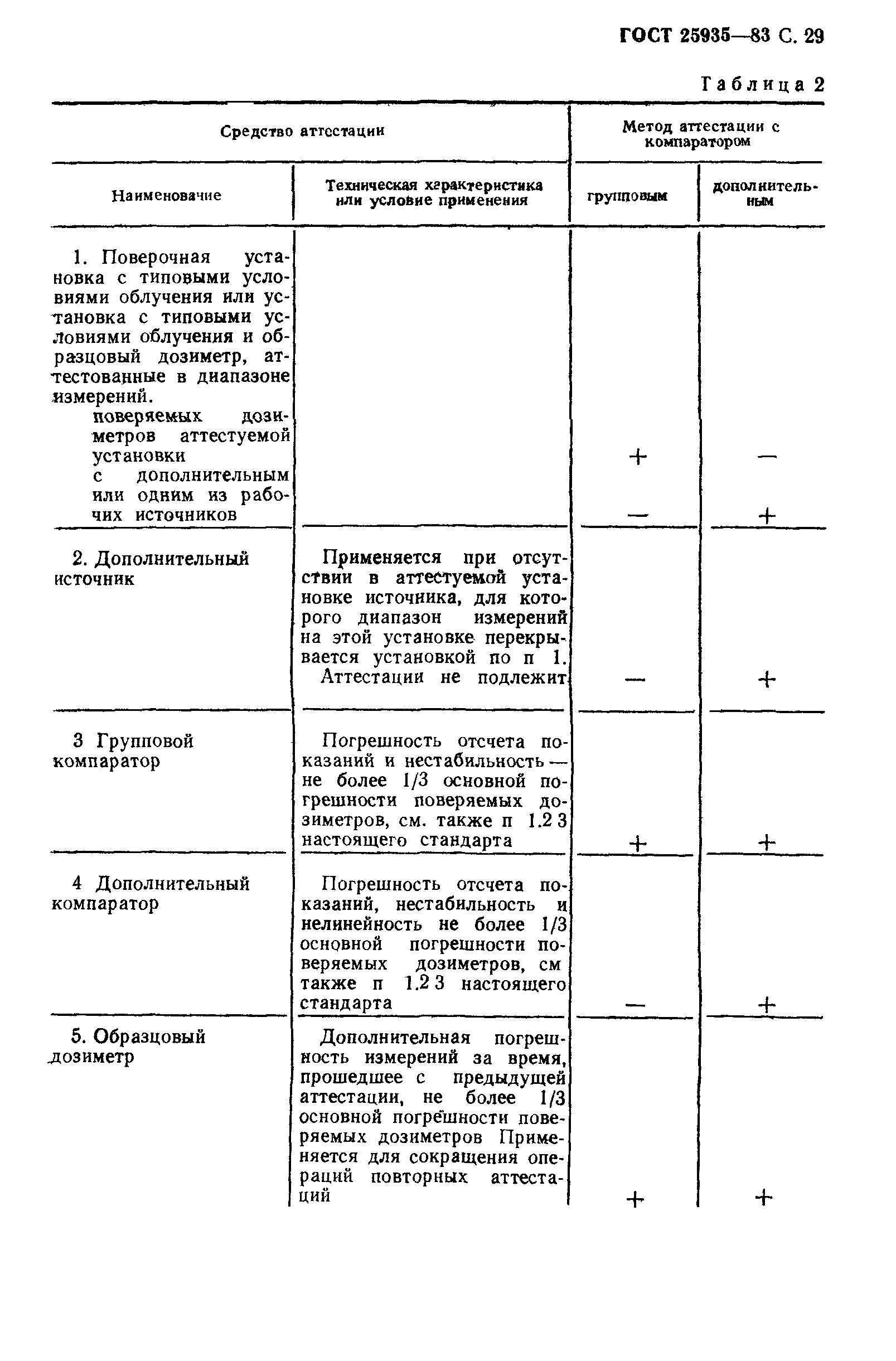 ГОСТ 25935-83