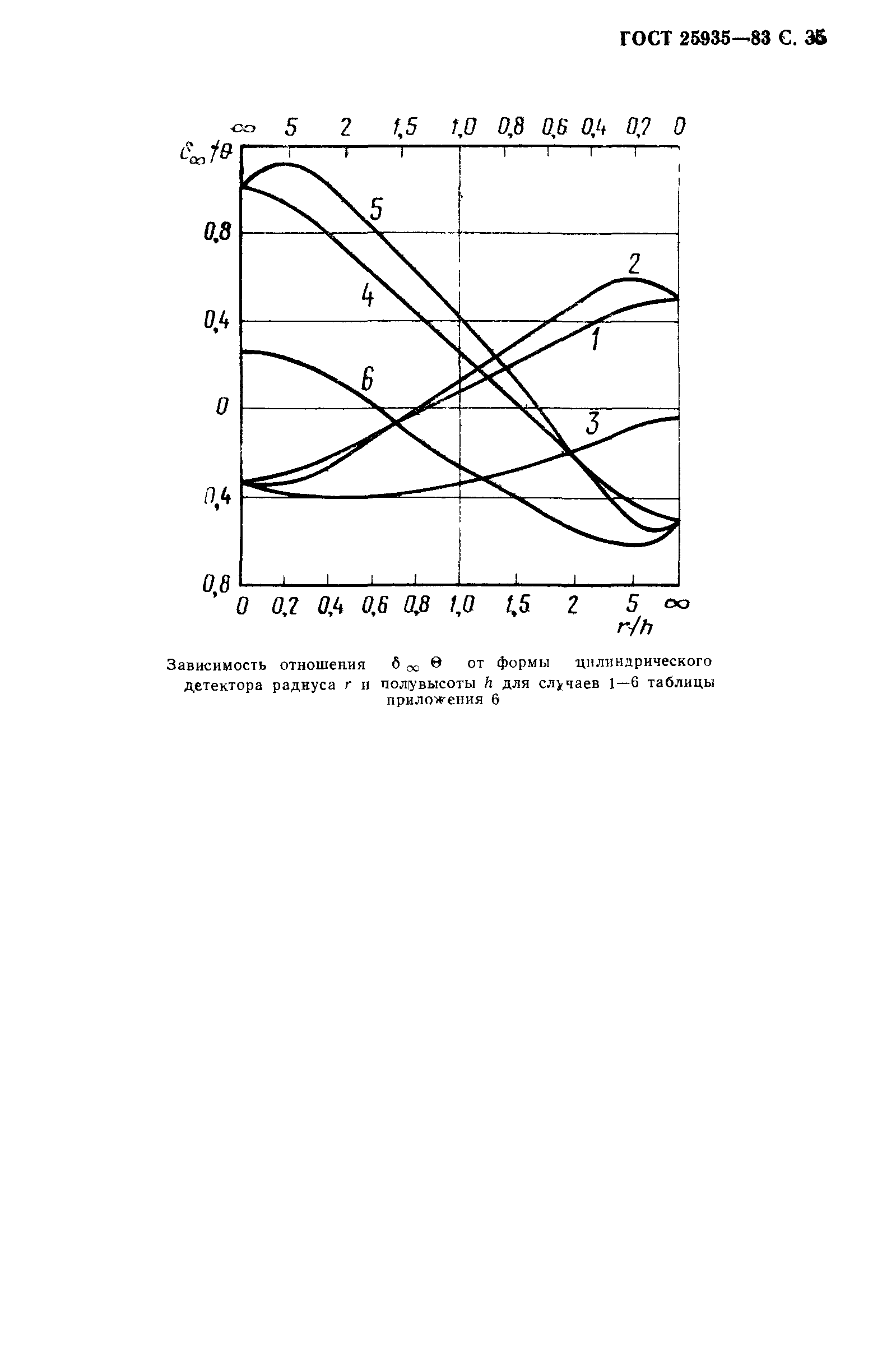 ГОСТ 25935-83