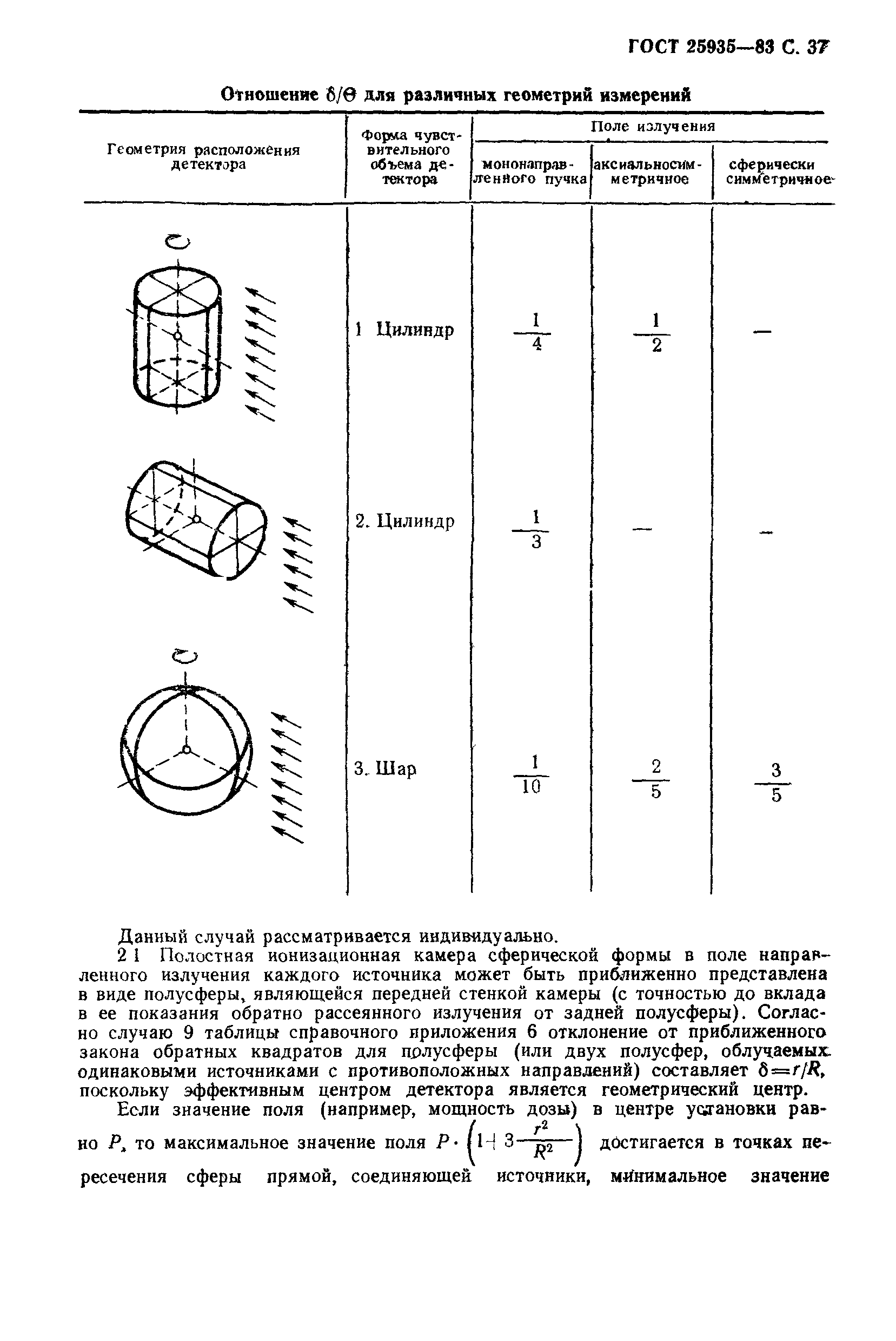 ГОСТ 25935-83