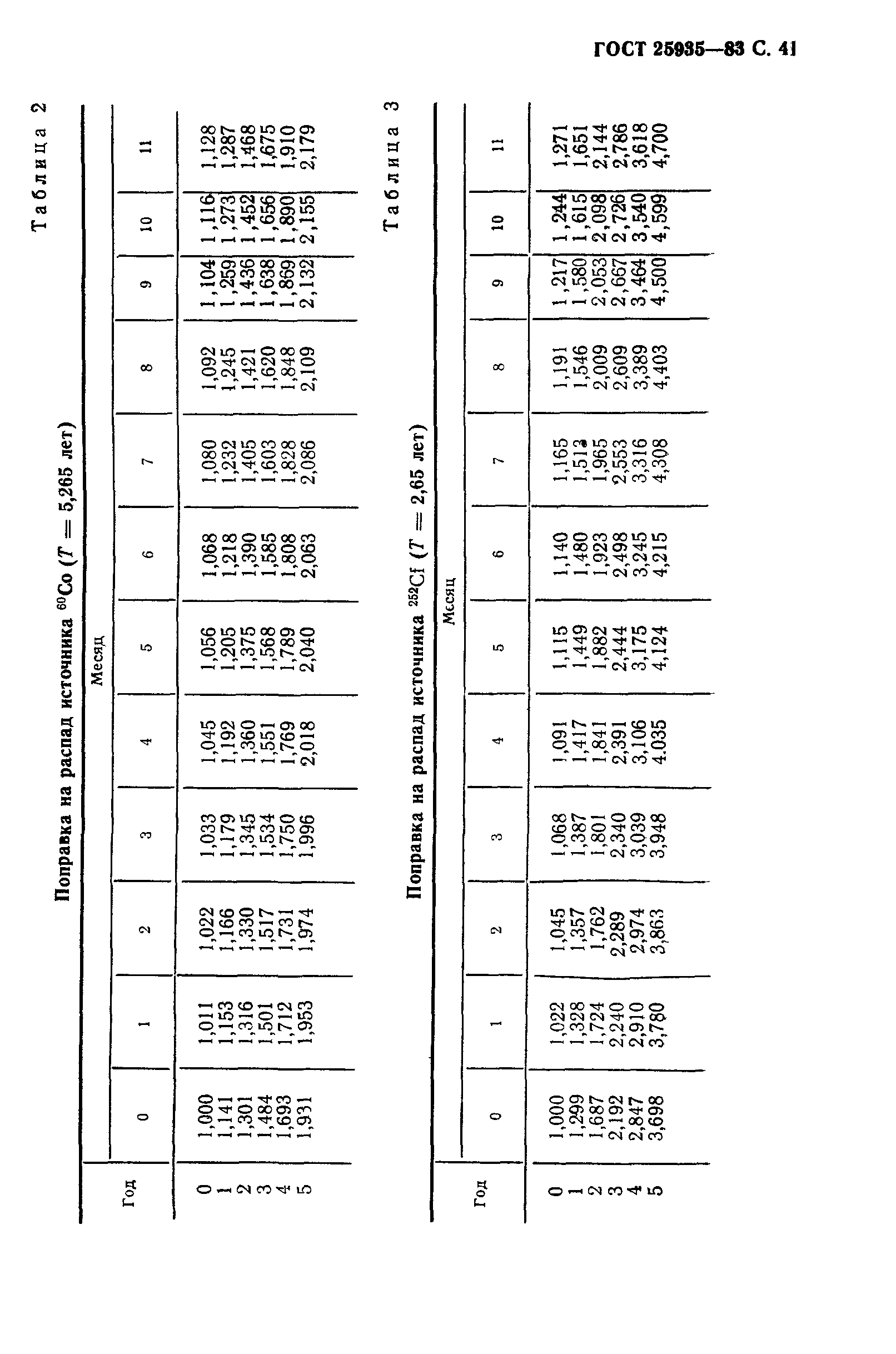 ГОСТ 25935-83