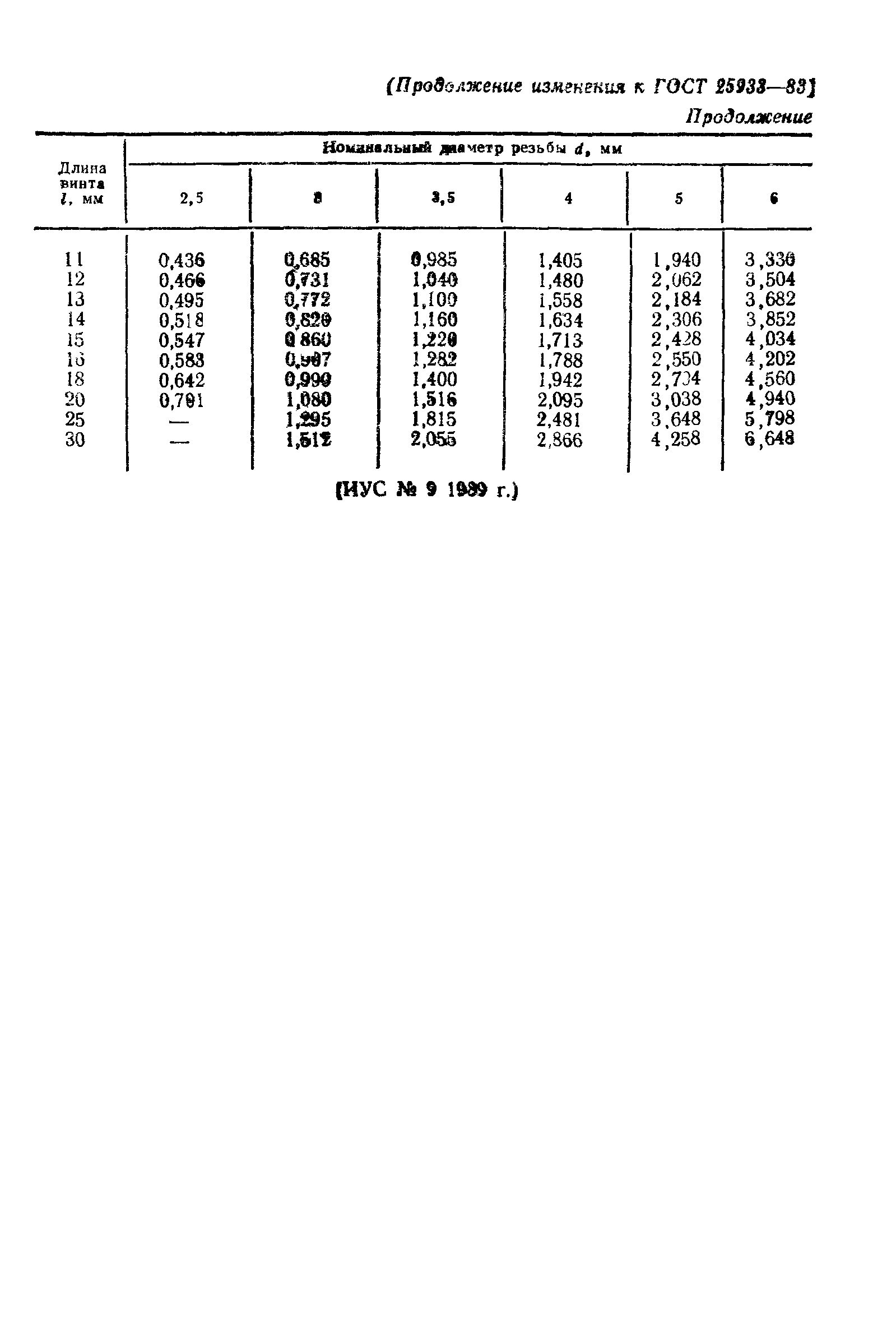 ГОСТ 25933-83