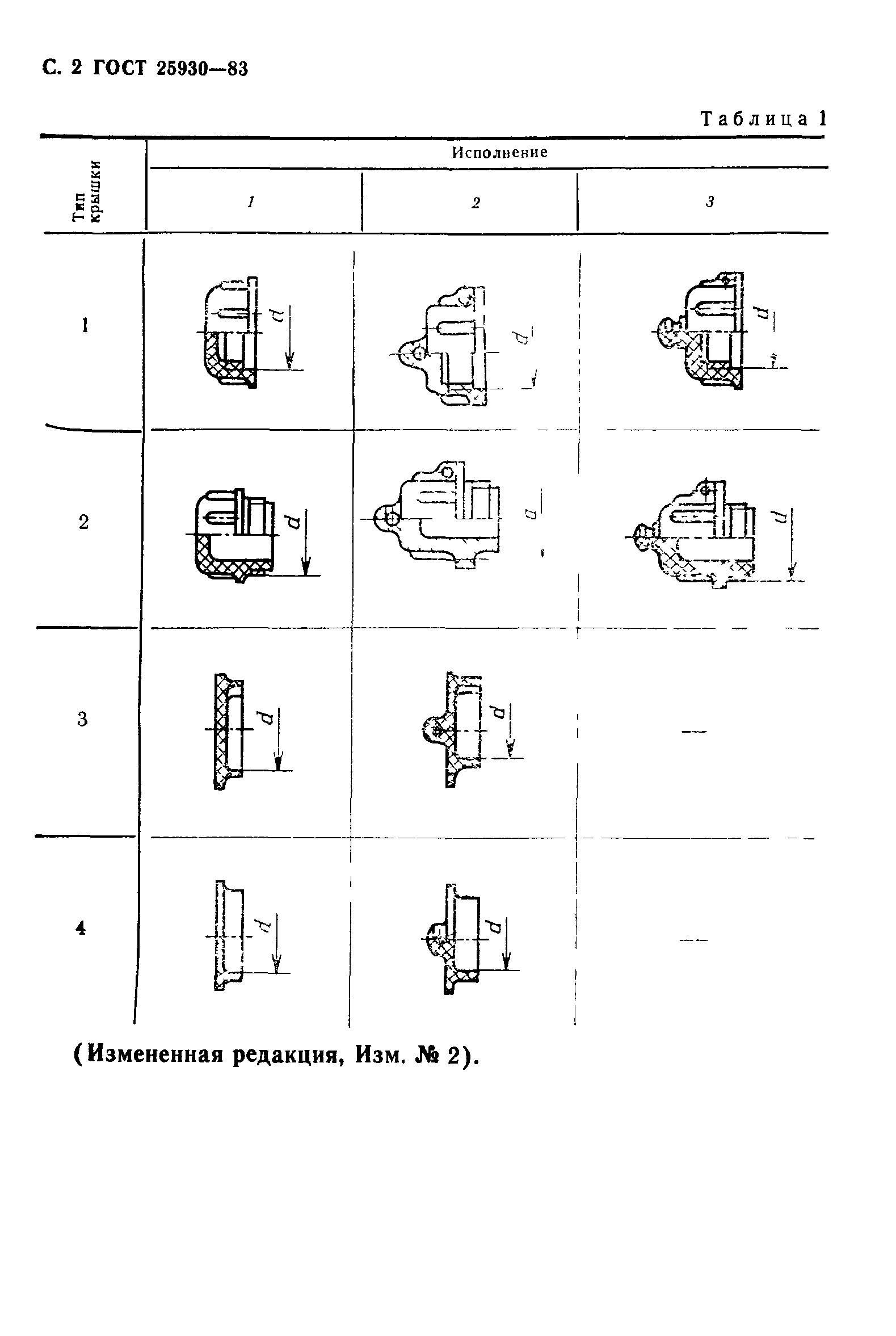 ГОСТ 25930-83