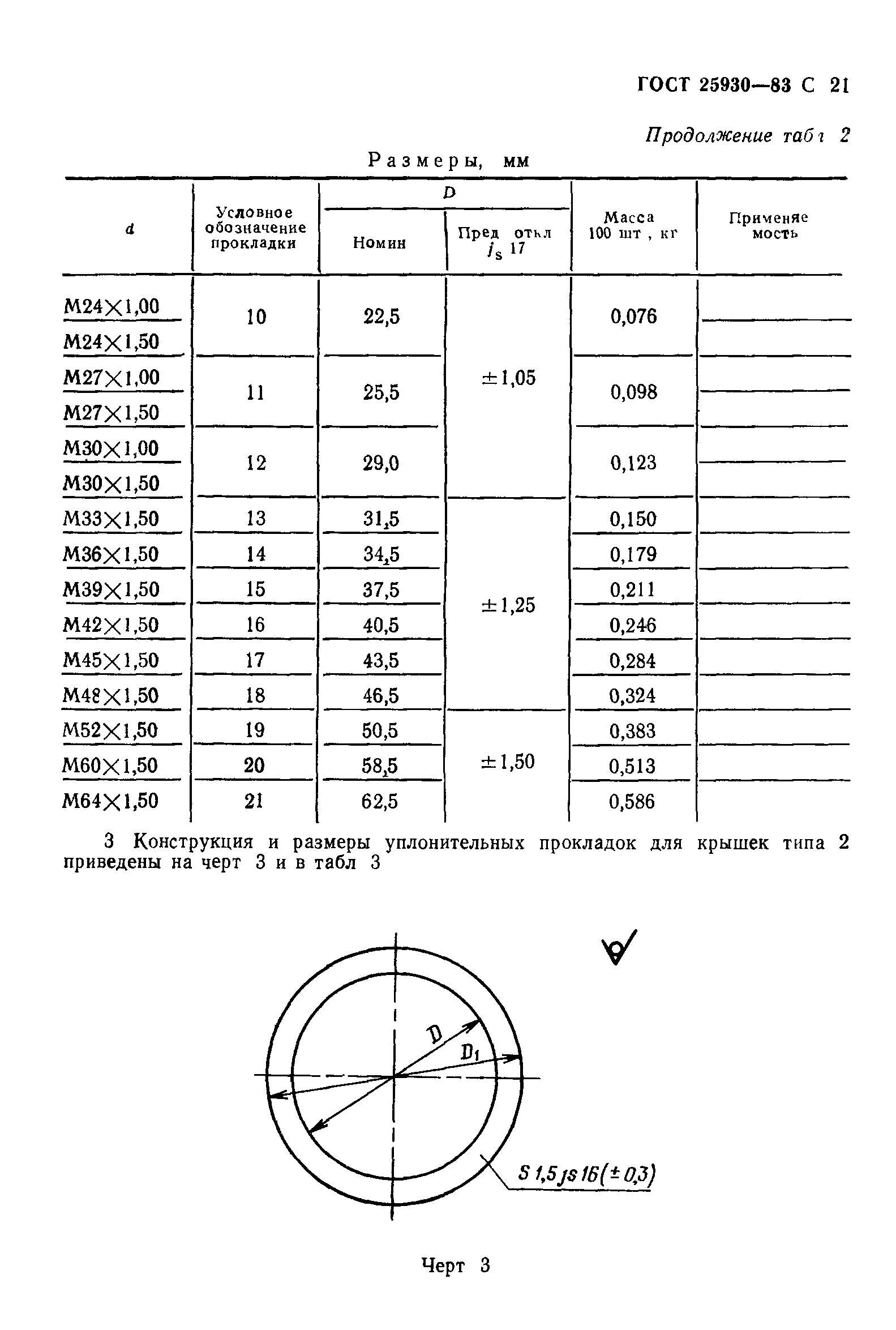ГОСТ 25930-83