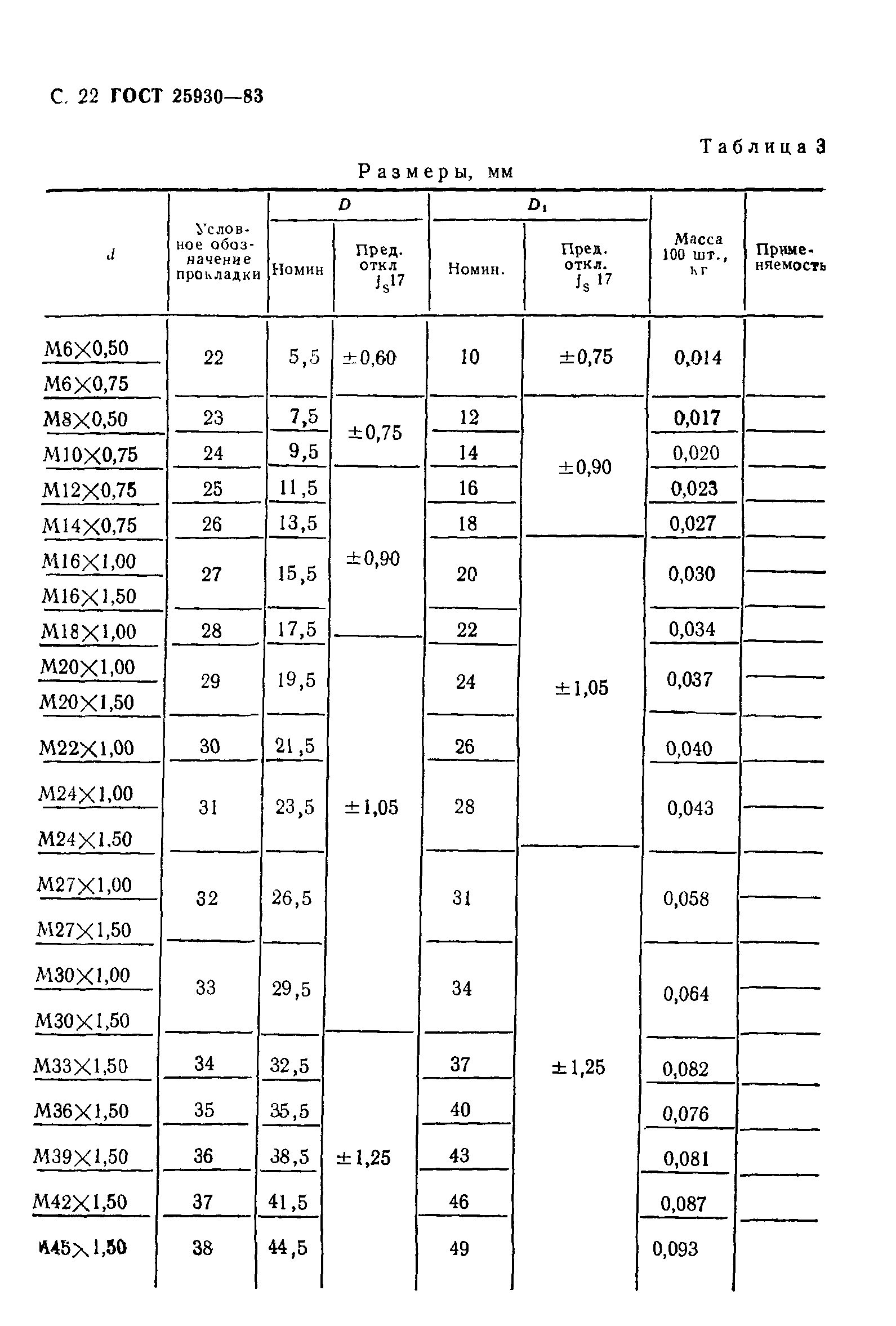 ГОСТ 25930-83