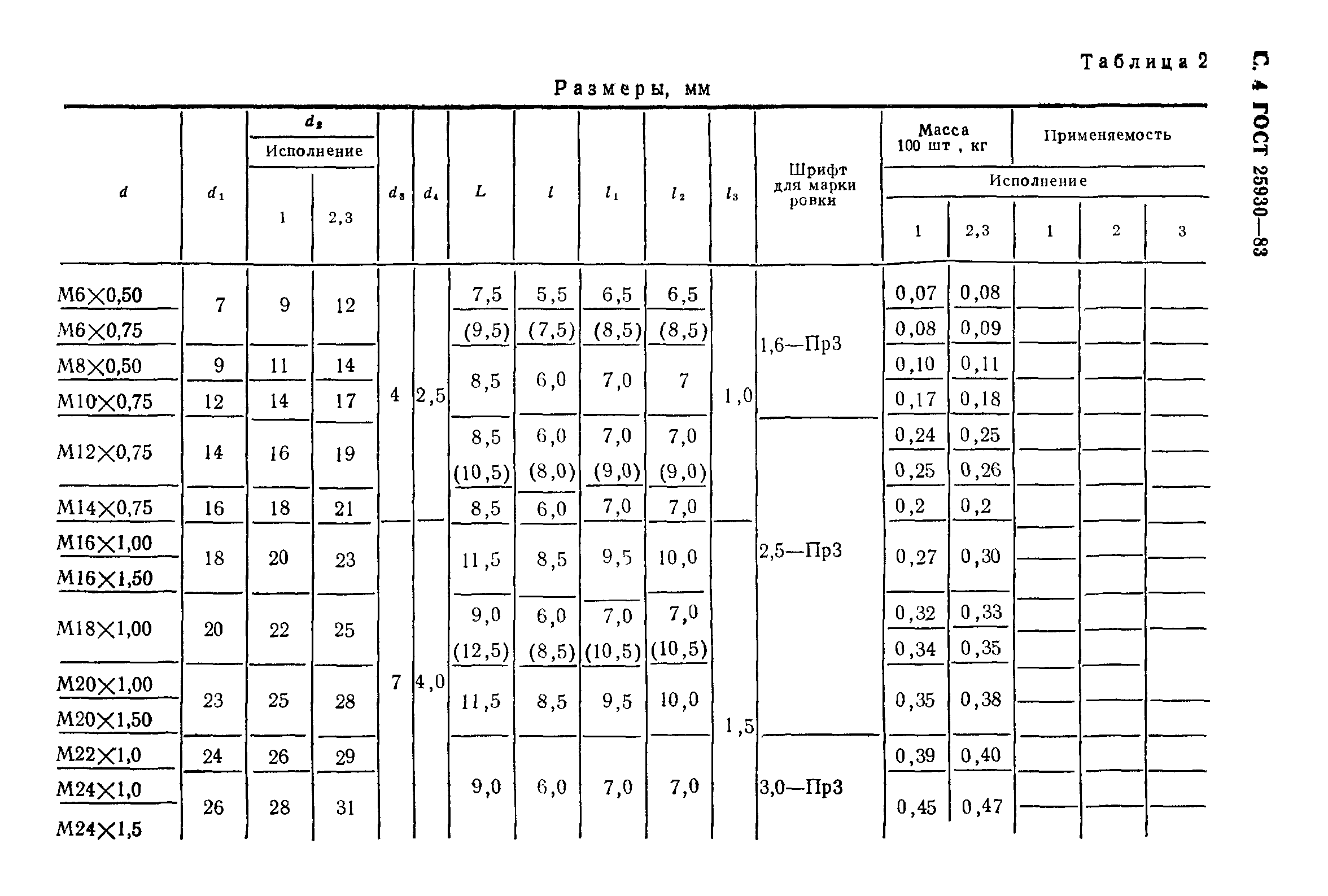 ГОСТ 25930-83