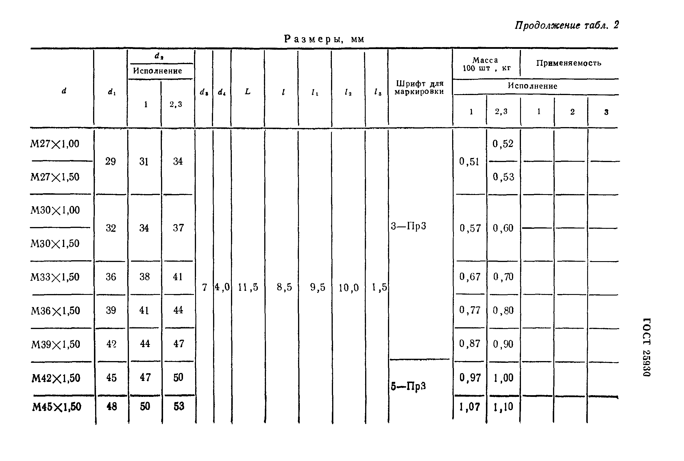 ГОСТ 25930-83