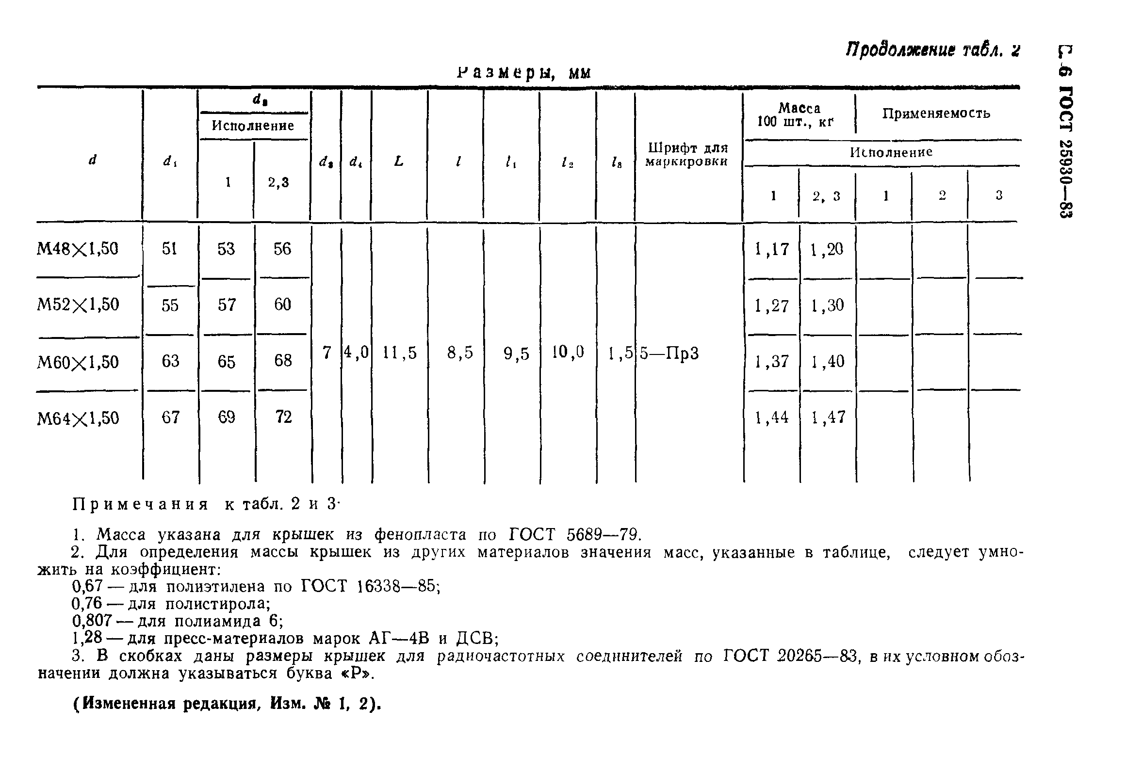 ГОСТ 25930-83