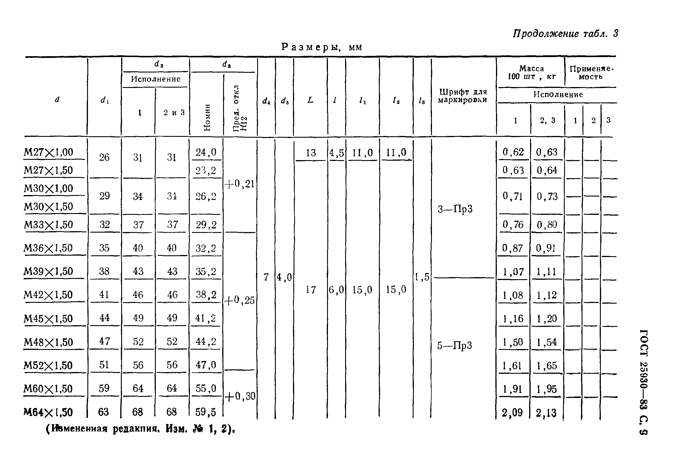 ГОСТ 25930-83
