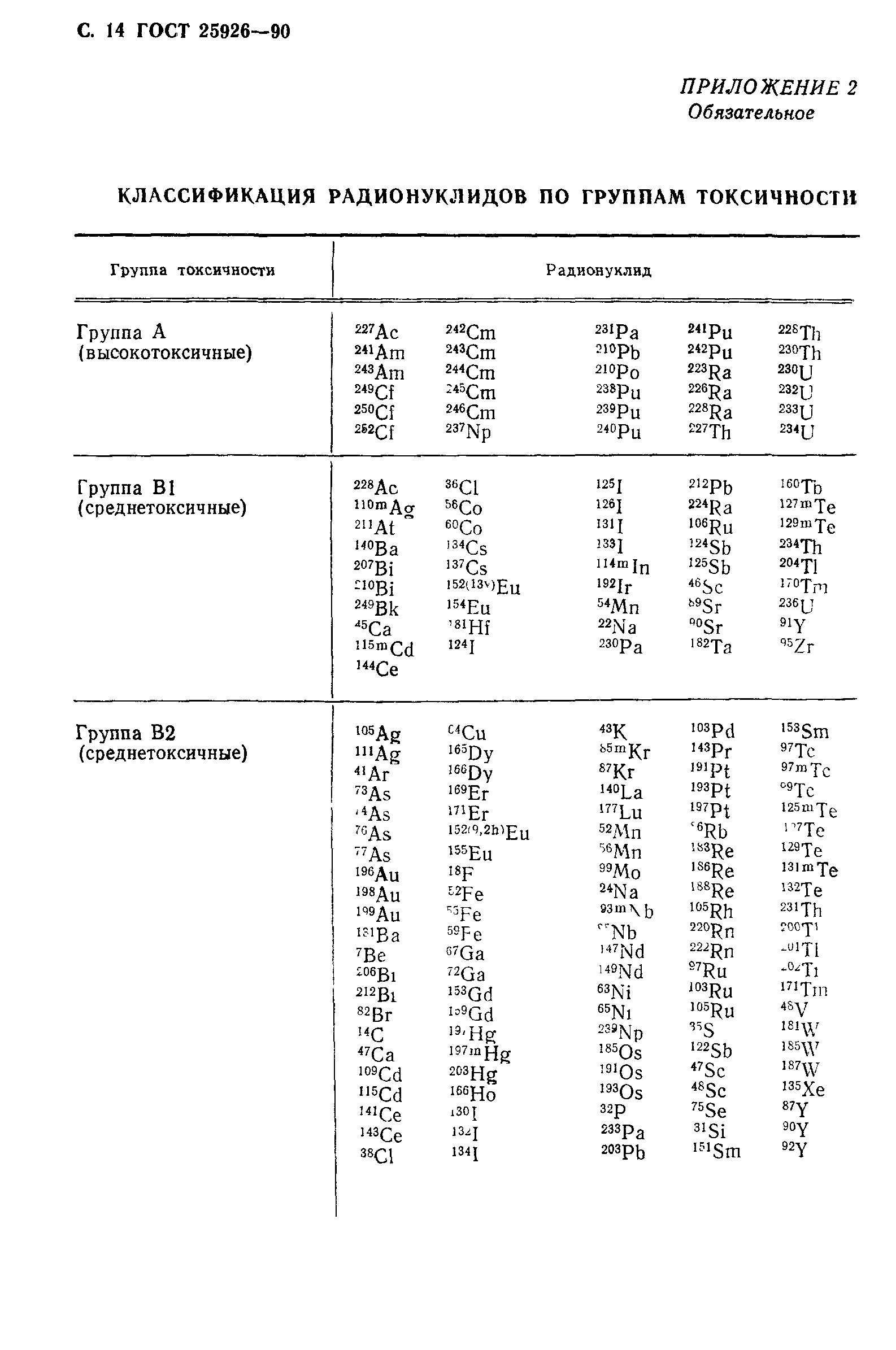 ГОСТ 25926-90