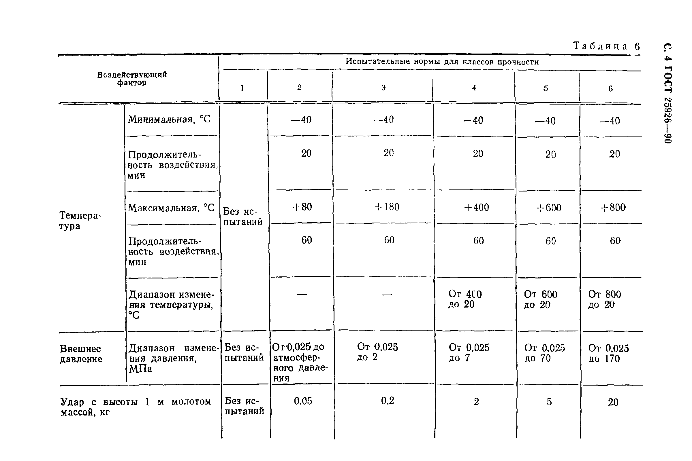 ГОСТ 25926-90