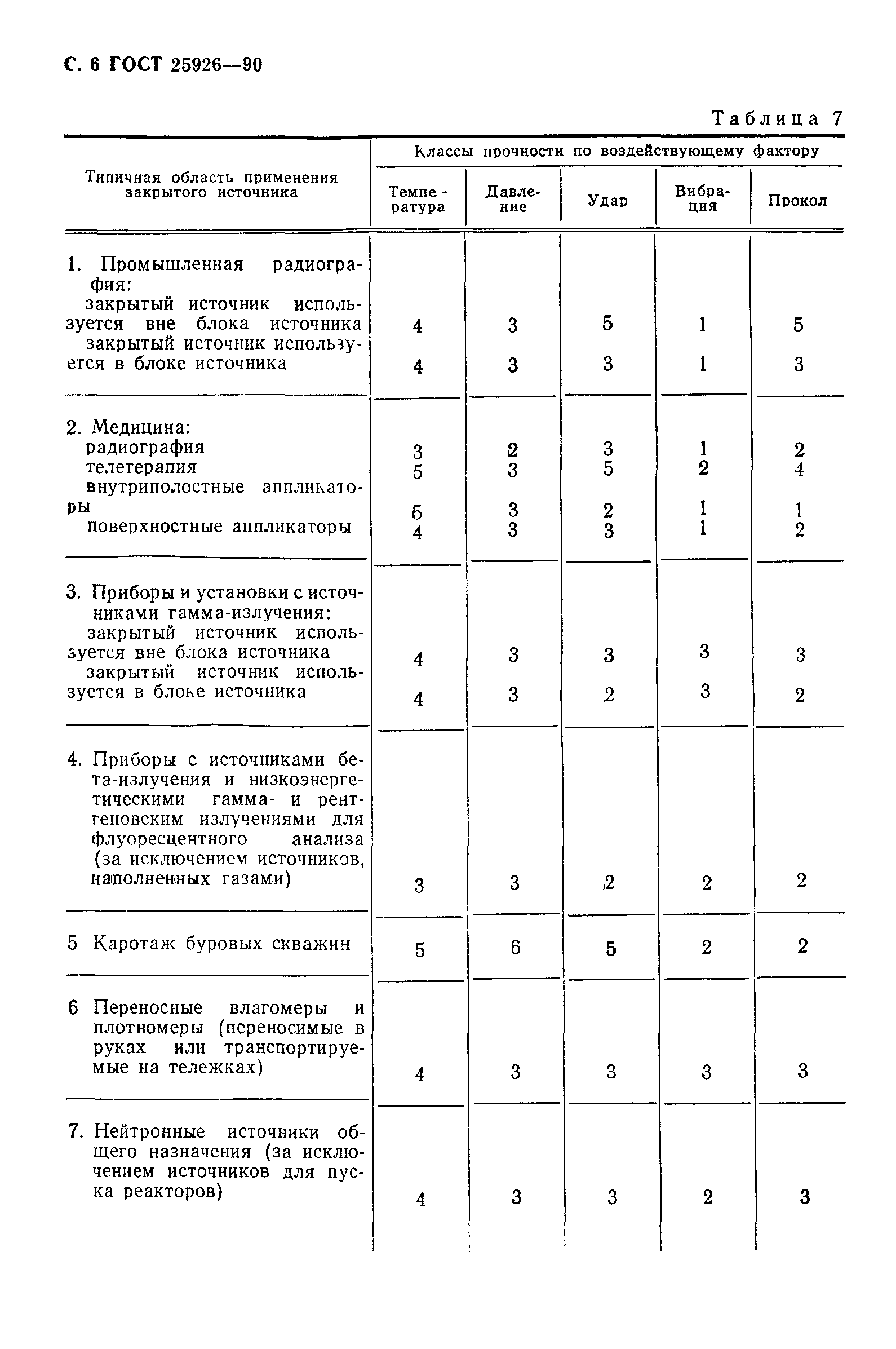 ГОСТ 25926-90