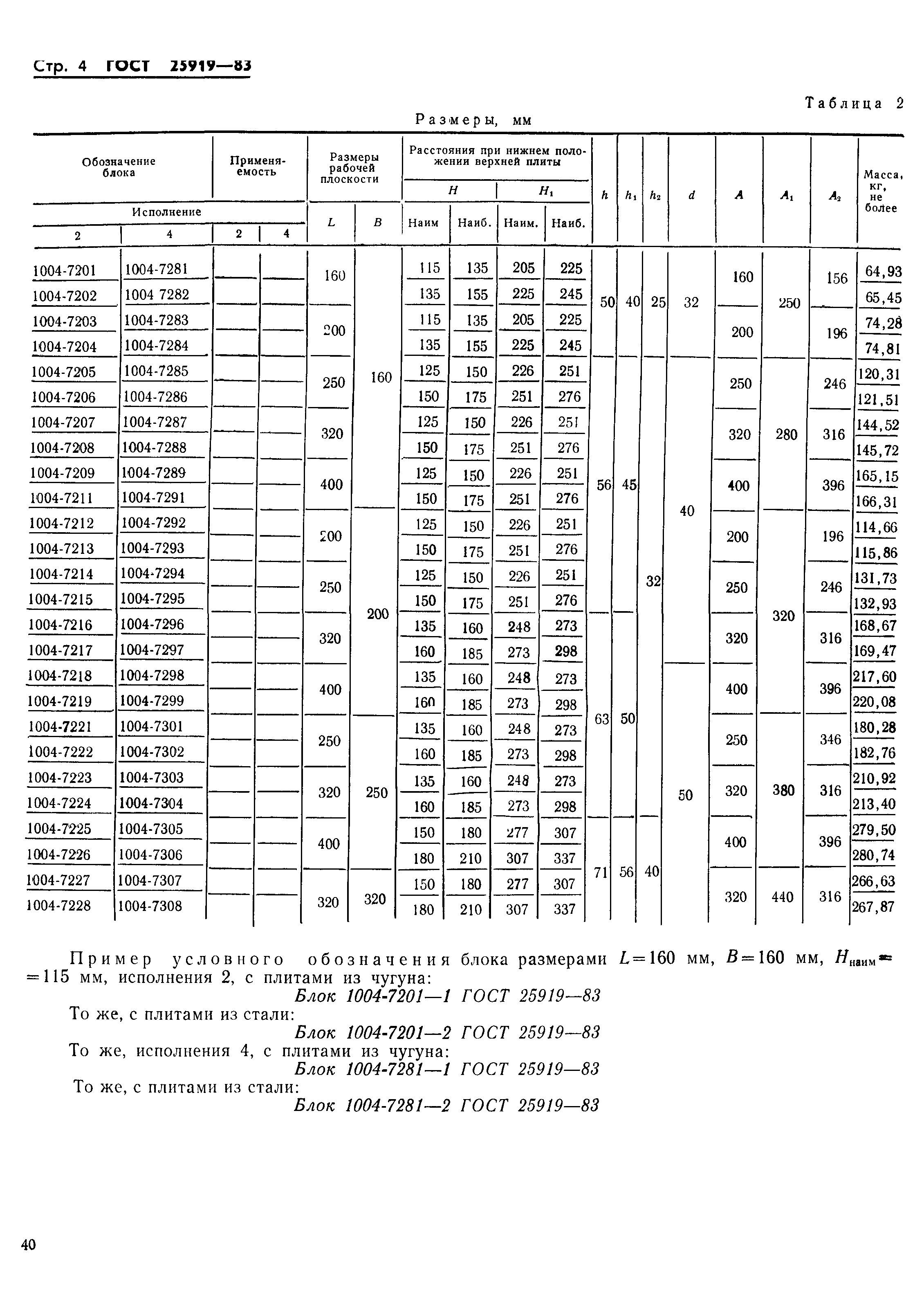 ГОСТ 25919-83