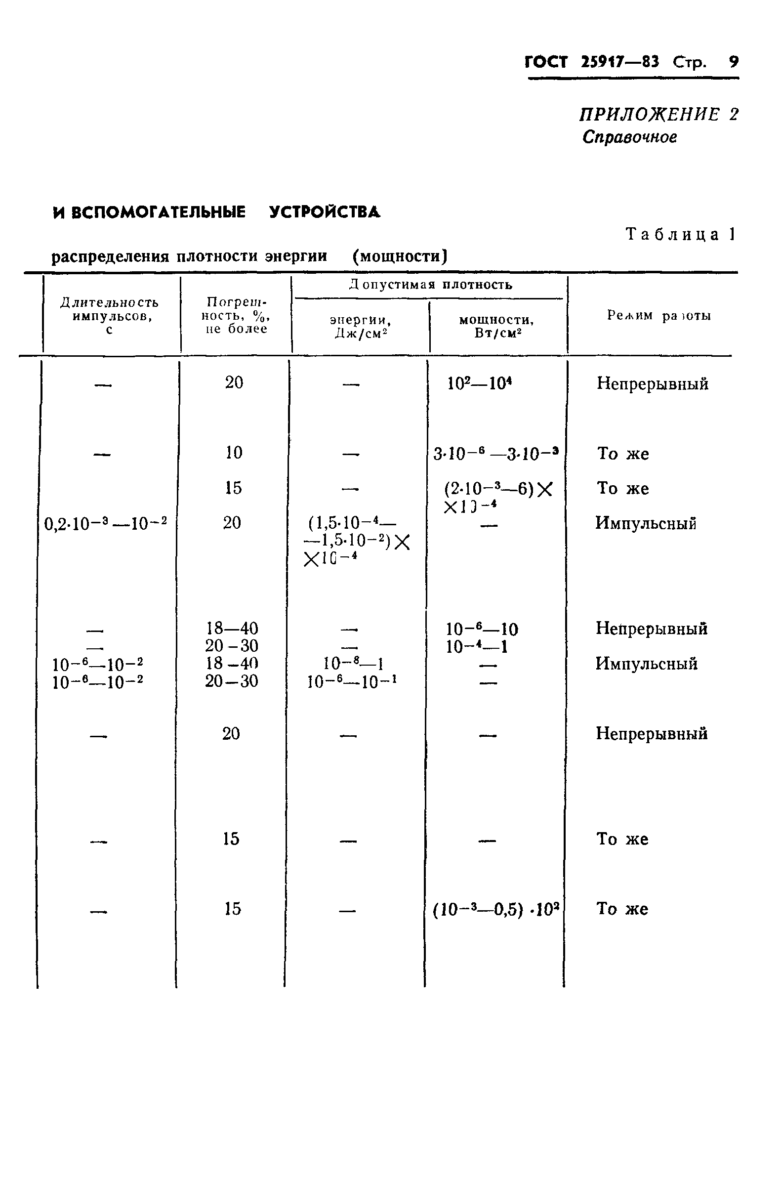ГОСТ 25917-83