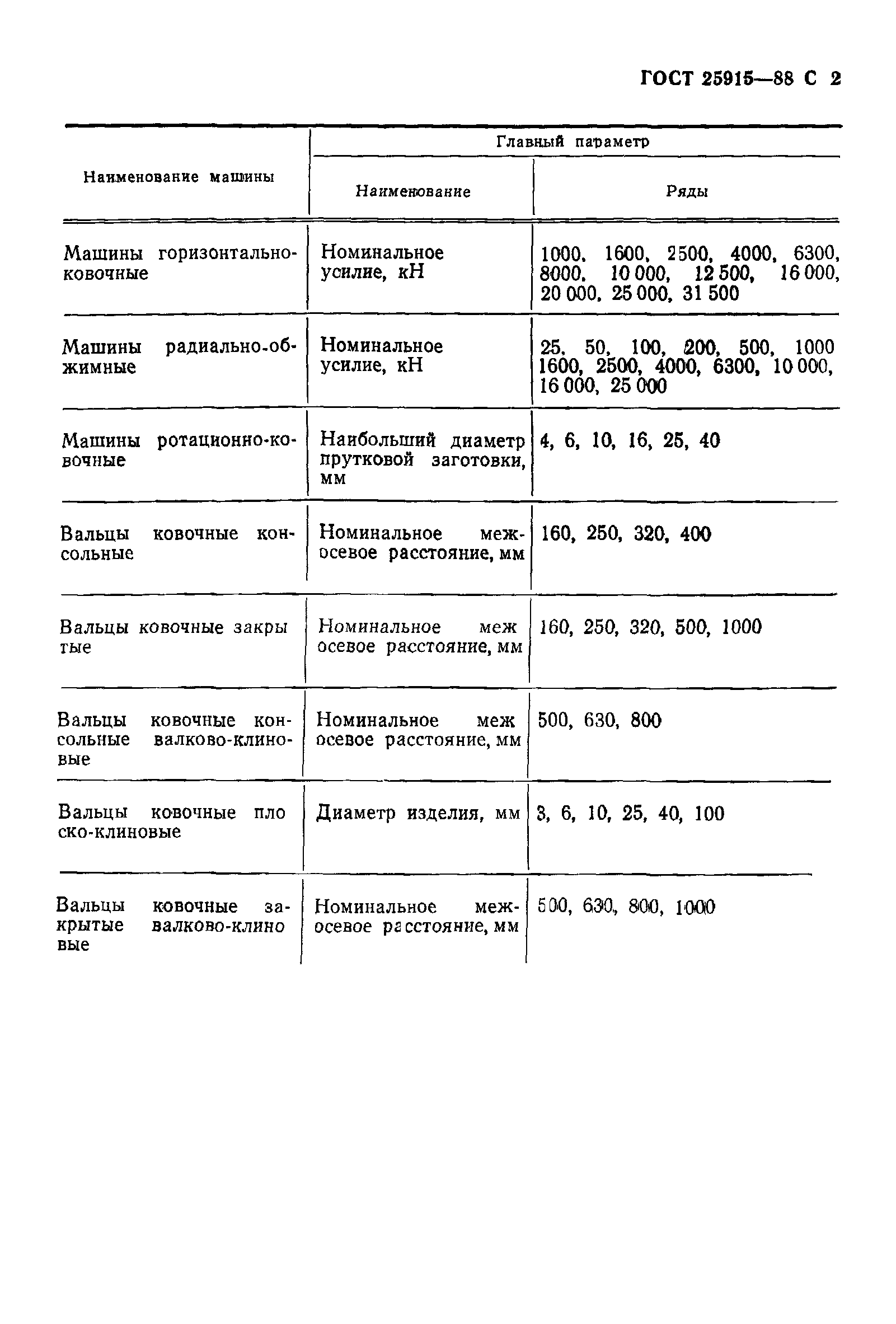 ГОСТ 25915-88