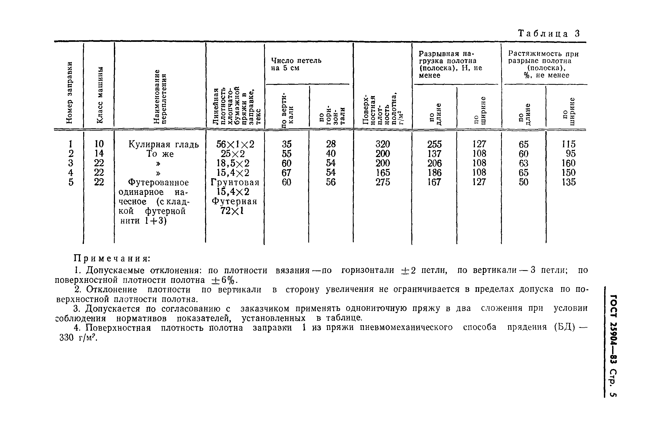 ГОСТ 25904-83