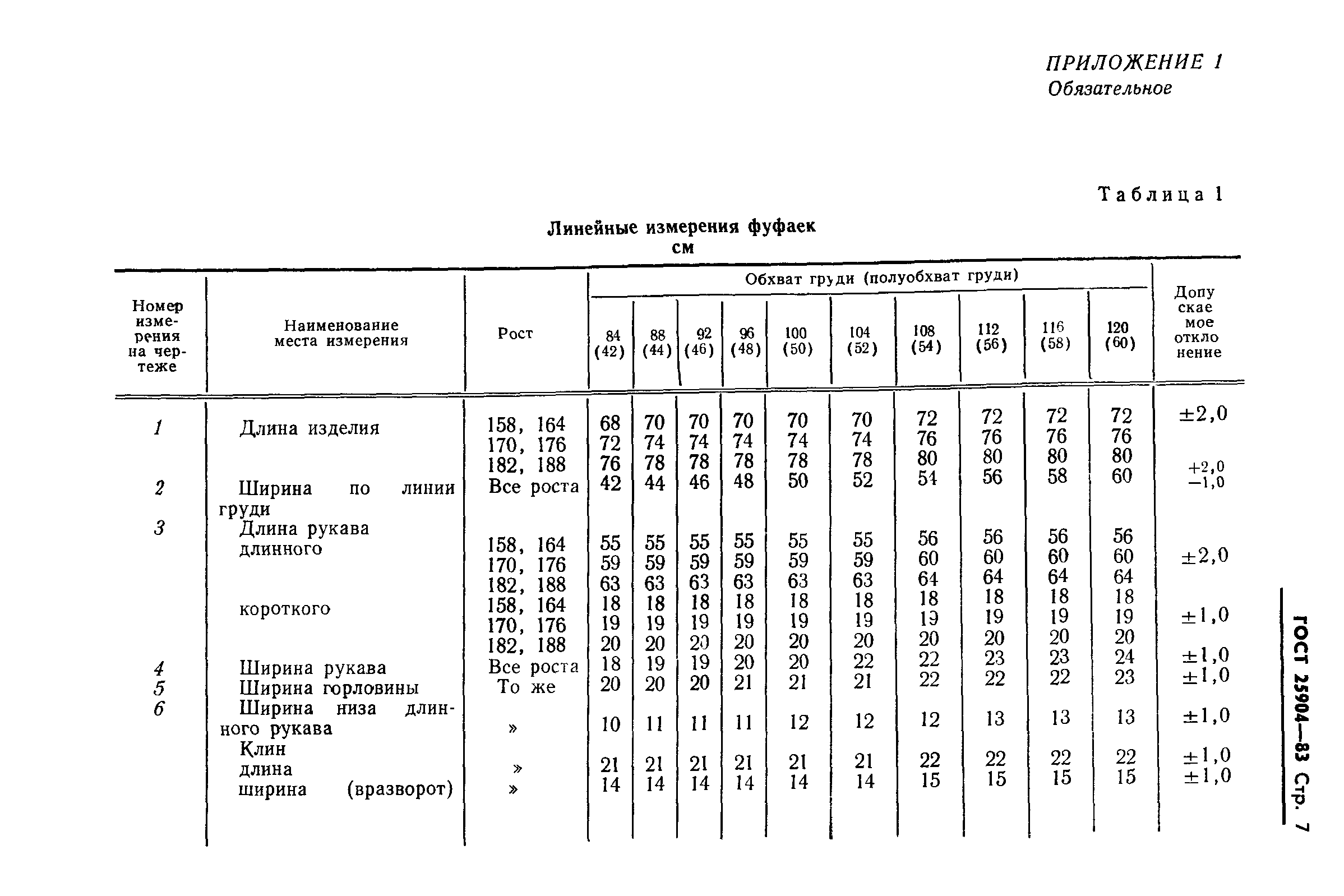 ГОСТ 25904-83