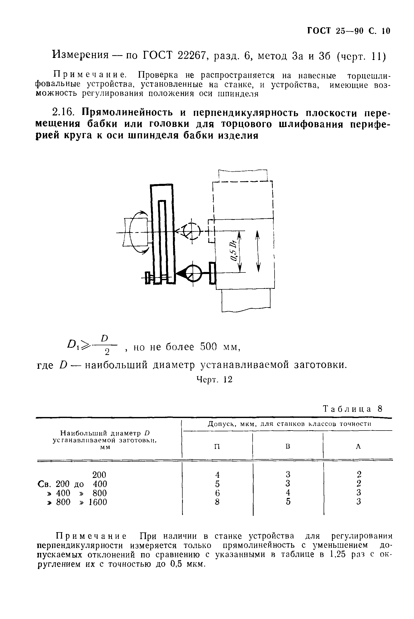 ГОСТ 25-90