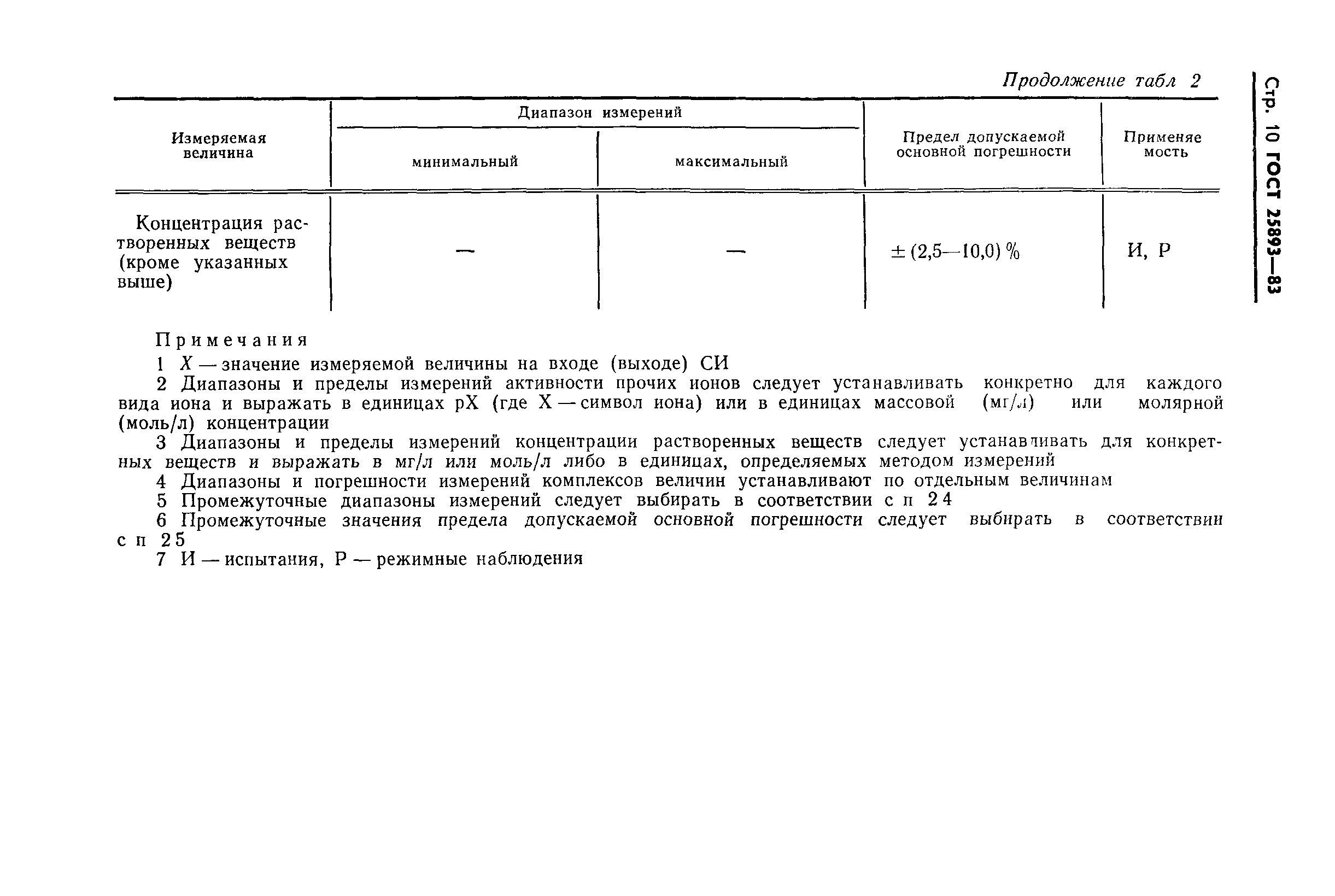 ГОСТ 25893-83