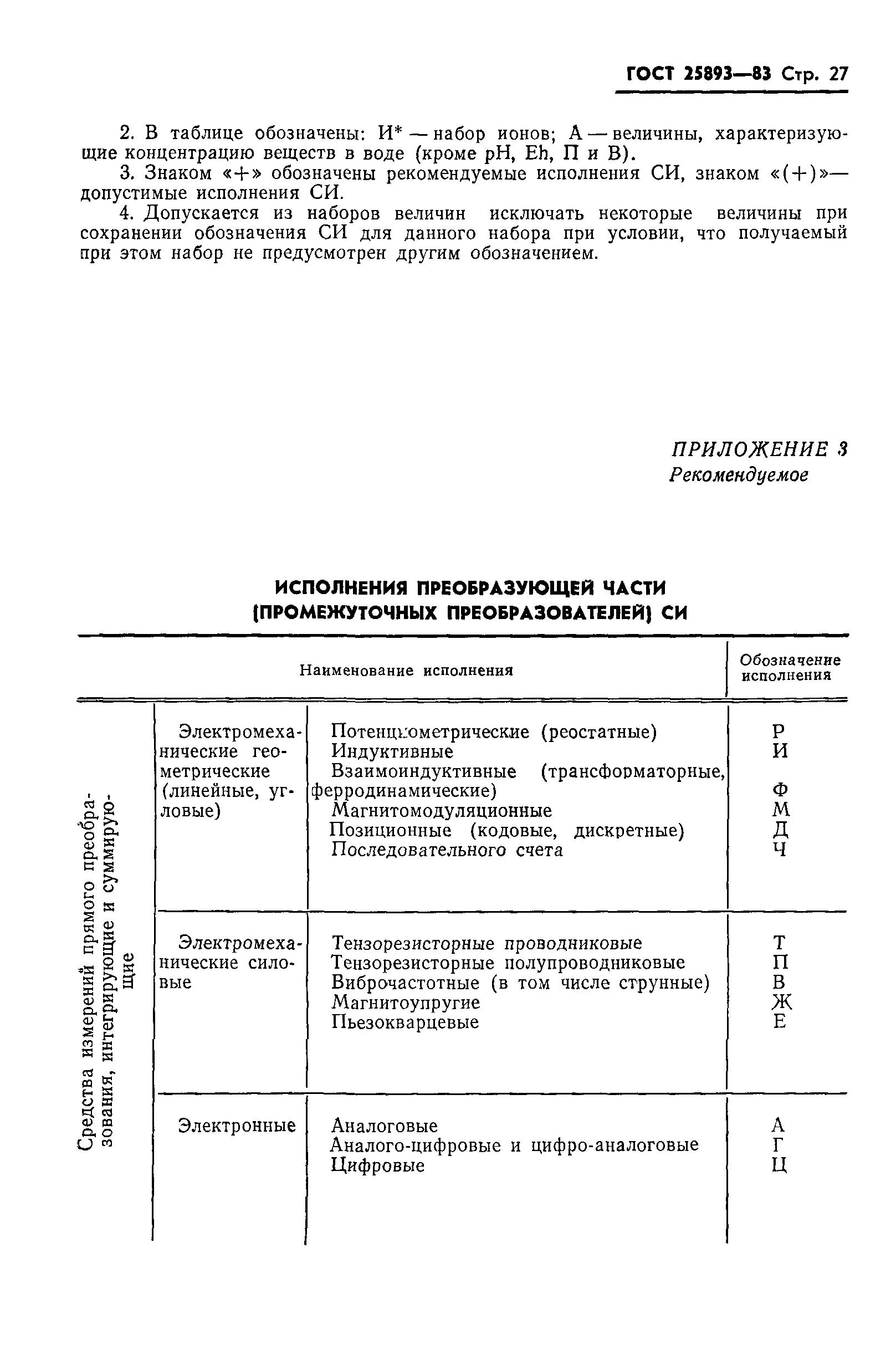 ГОСТ 25893-83