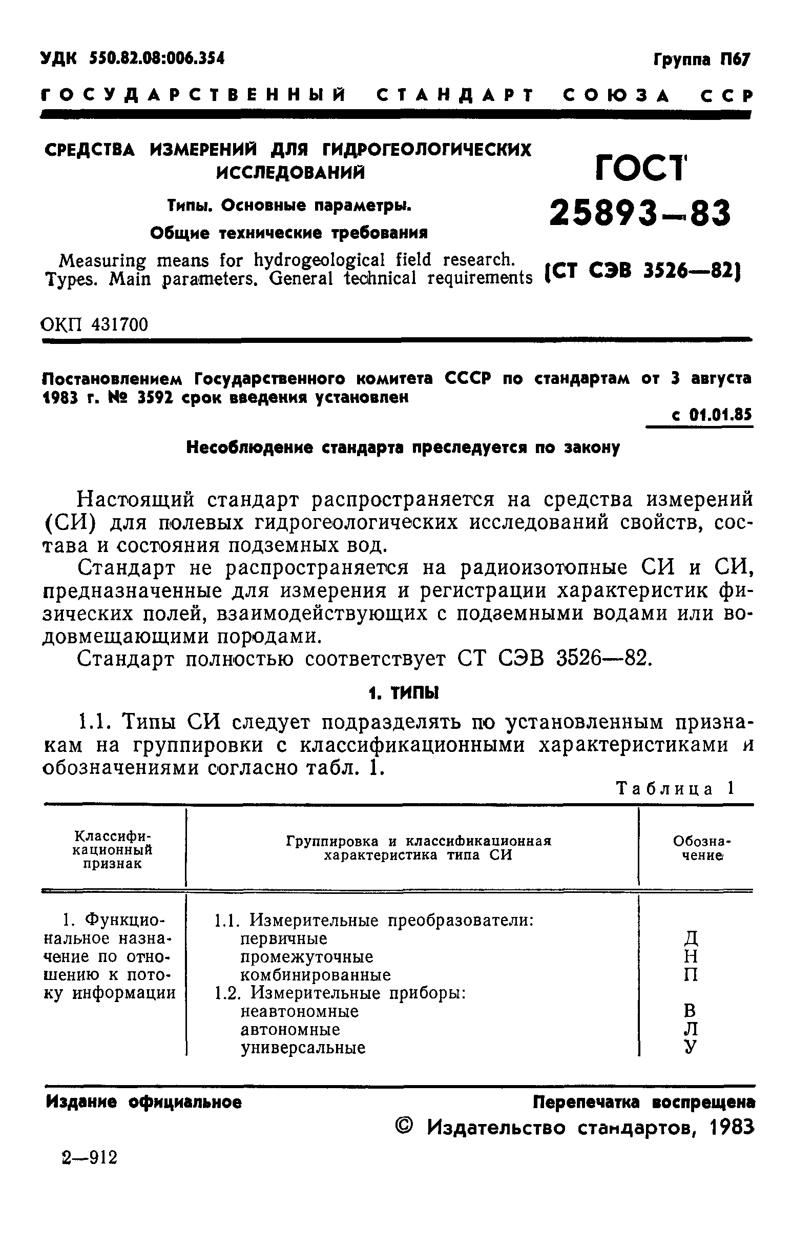 ГОСТ 25893-83