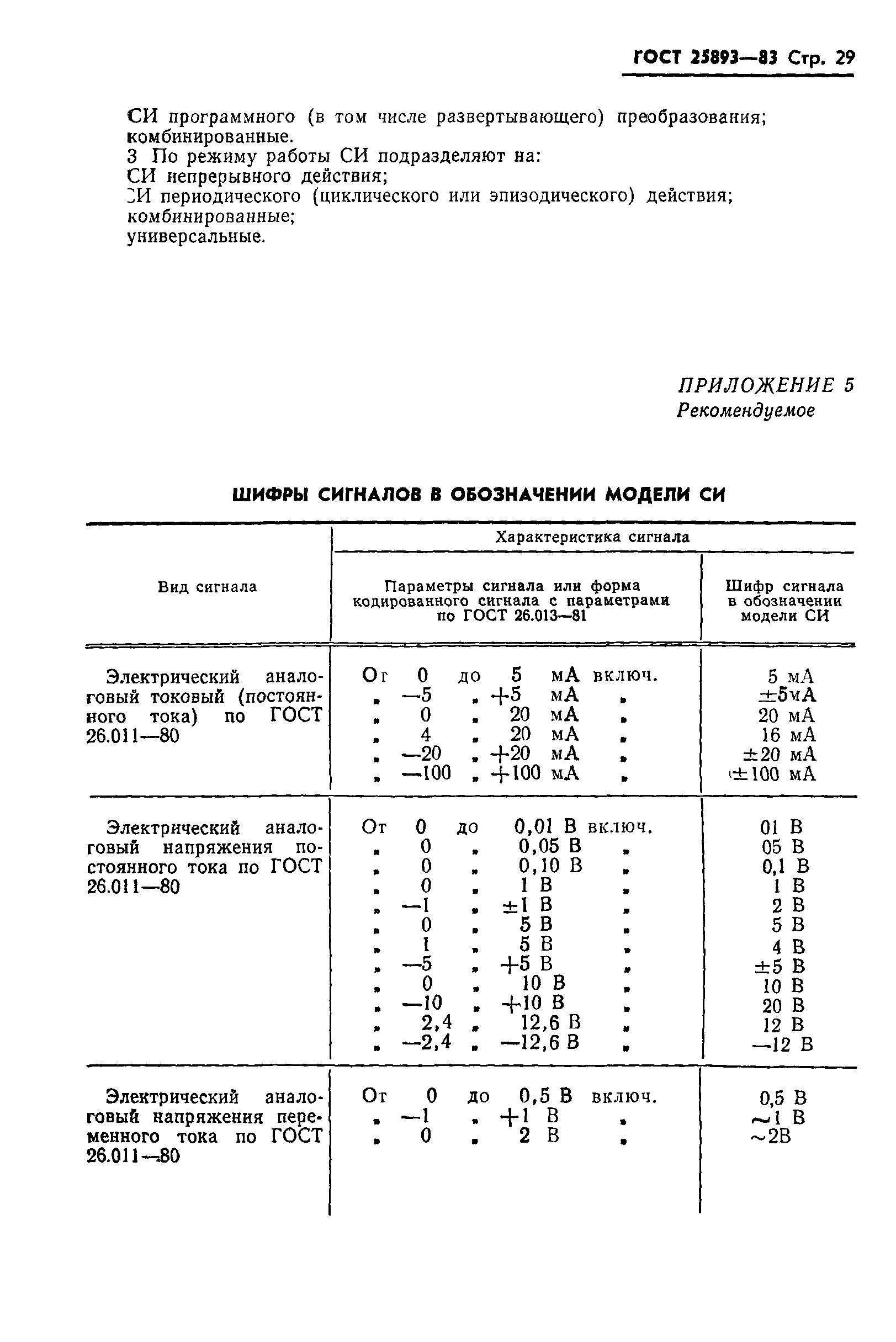 ГОСТ 25893-83
