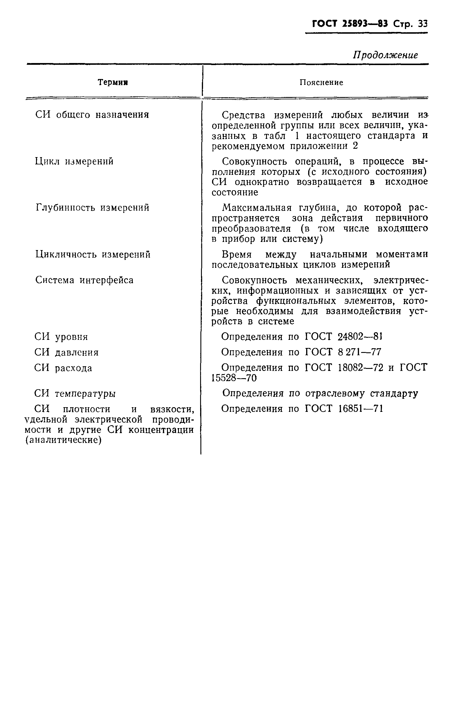 ГОСТ 25893-83